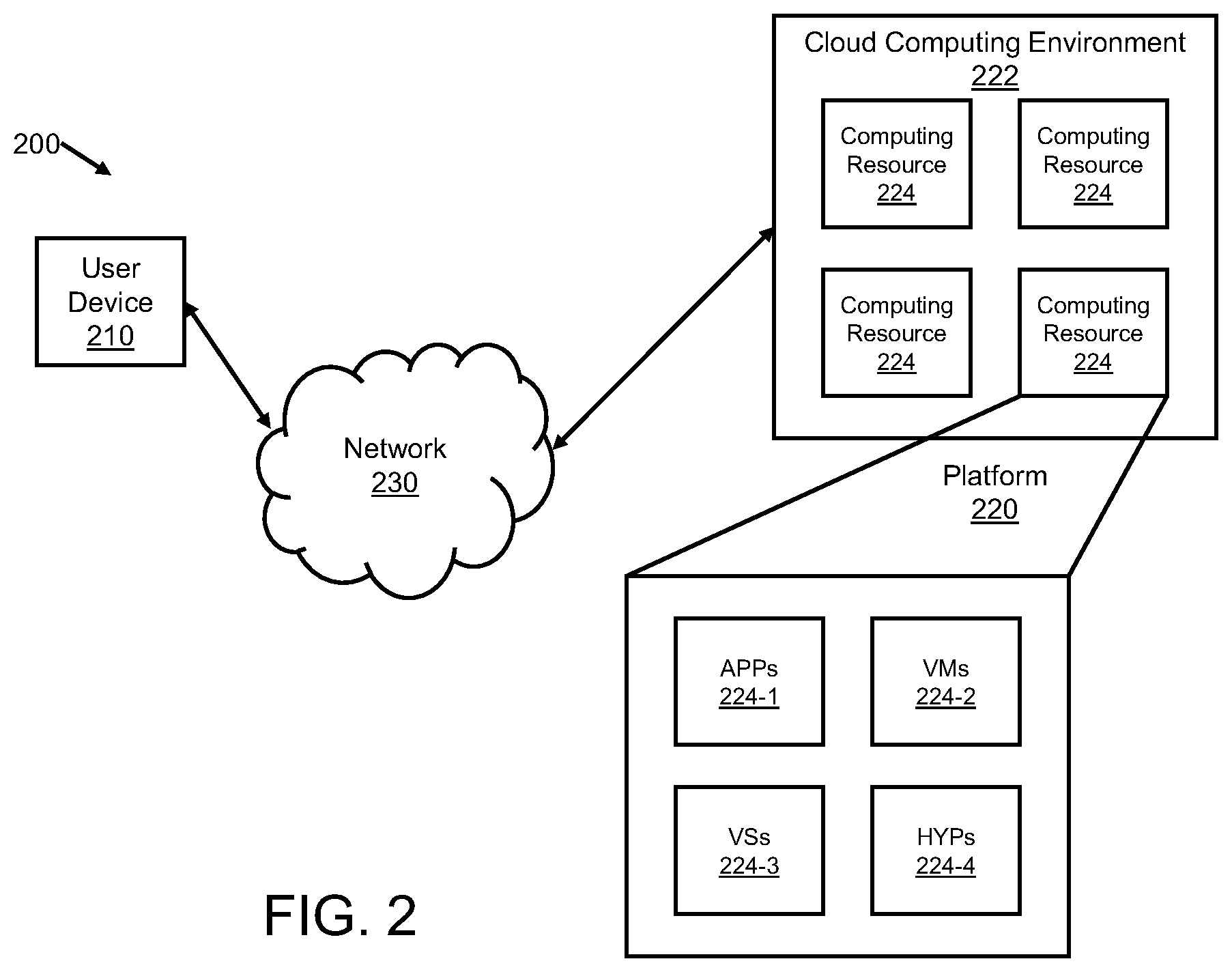 Patent US12347149 Figure 2 – System, method, and computer program for content adaptive online training for multiple blocks in neural image compression