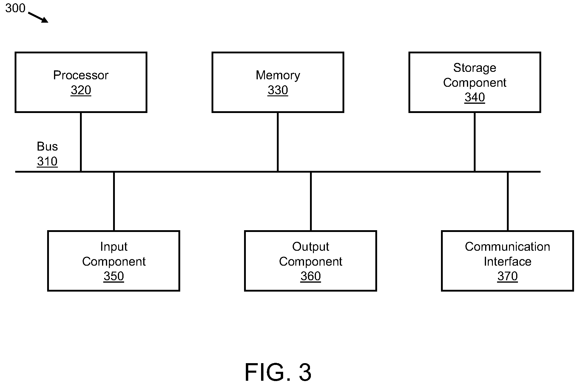 Patent US12347149 Figure 3 – System, method, and computer program for content adaptive online training for multiple blocks in neural image compression