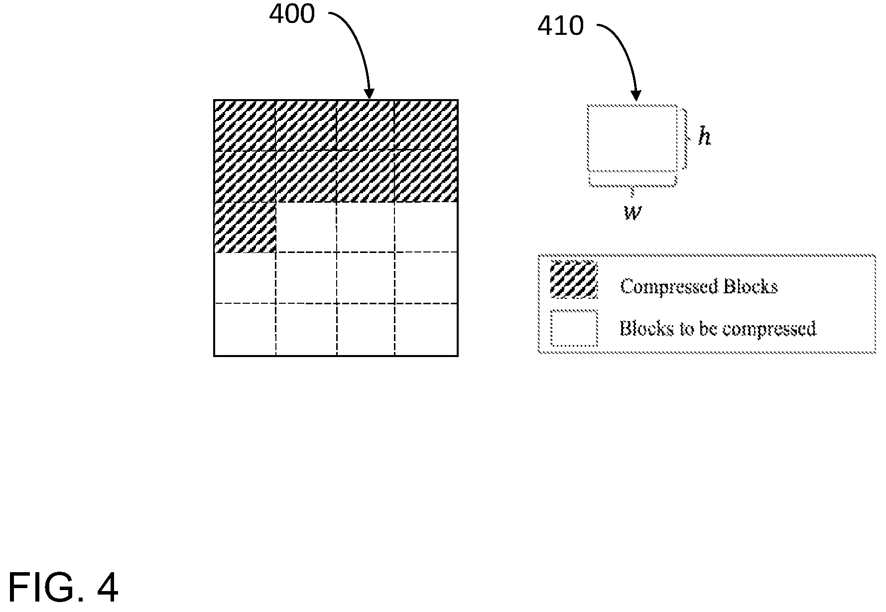 Patent US12347149 Figure 4 – System, method, and computer program for content adaptive online training for multiple blocks in neural image compression