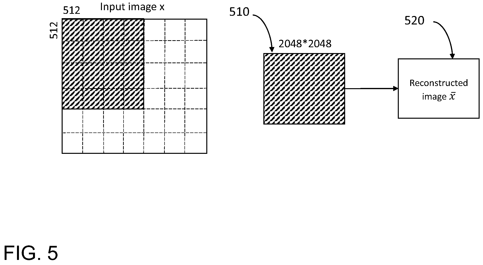Patent US12347149 Figure 5 – System, method, and computer program for content adaptive online training for multiple blocks in neural image compression