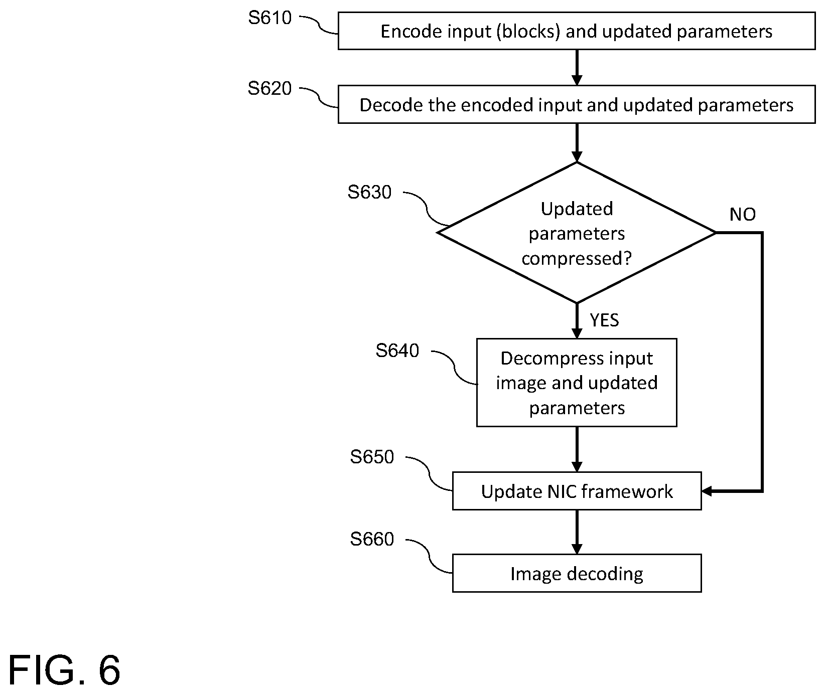 Patent US12347149 Figure 6 – System, method, and computer program for content adaptive online training for multiple blocks in neural image compression