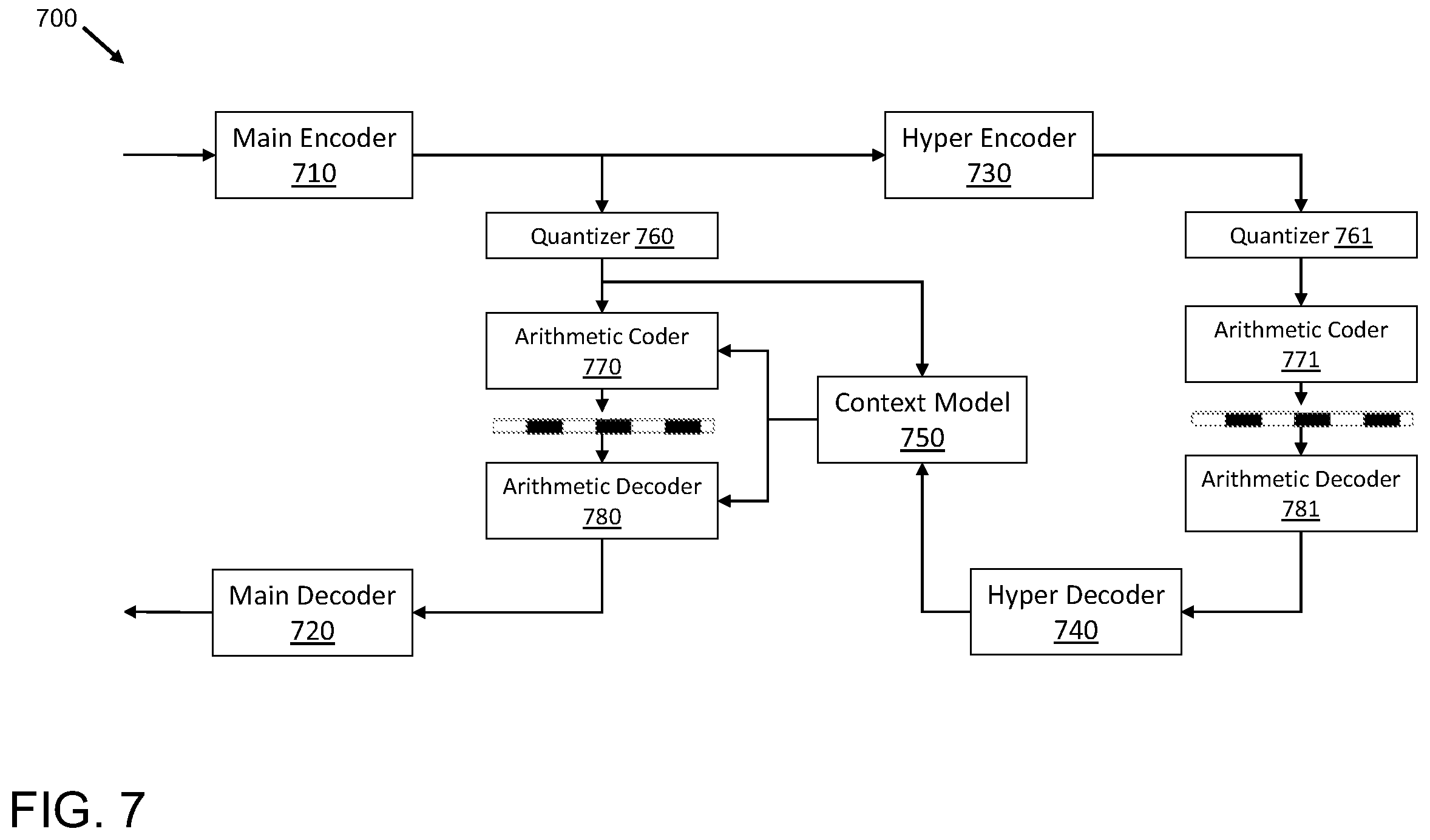 Patent US12347149 Figure 7 – System, method, and computer program for content adaptive online training for multiple blocks in neural image compression