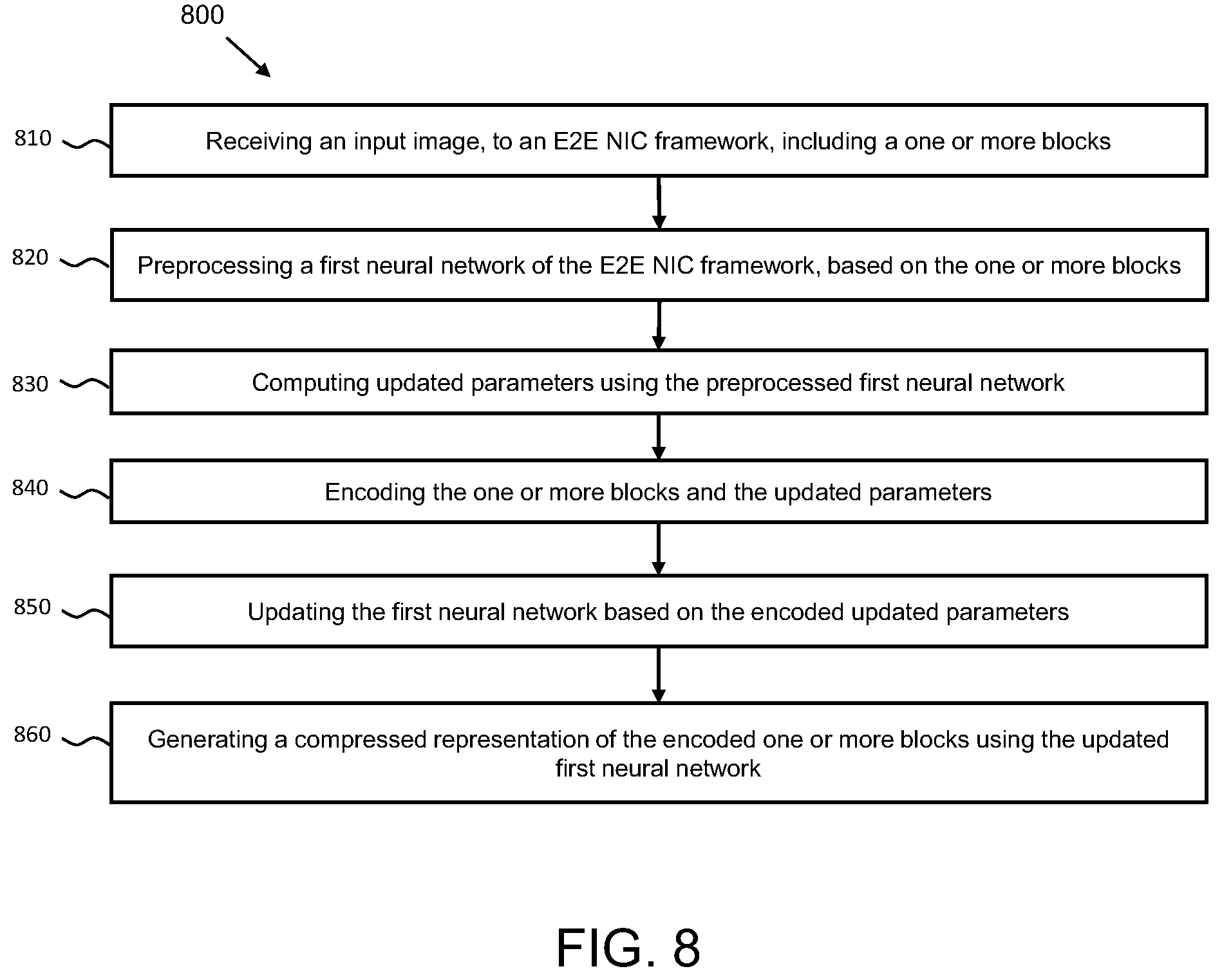 Patent US12347149 Figure 8 – System, method, and computer program for content adaptive online training for multiple blocks in neural image compression