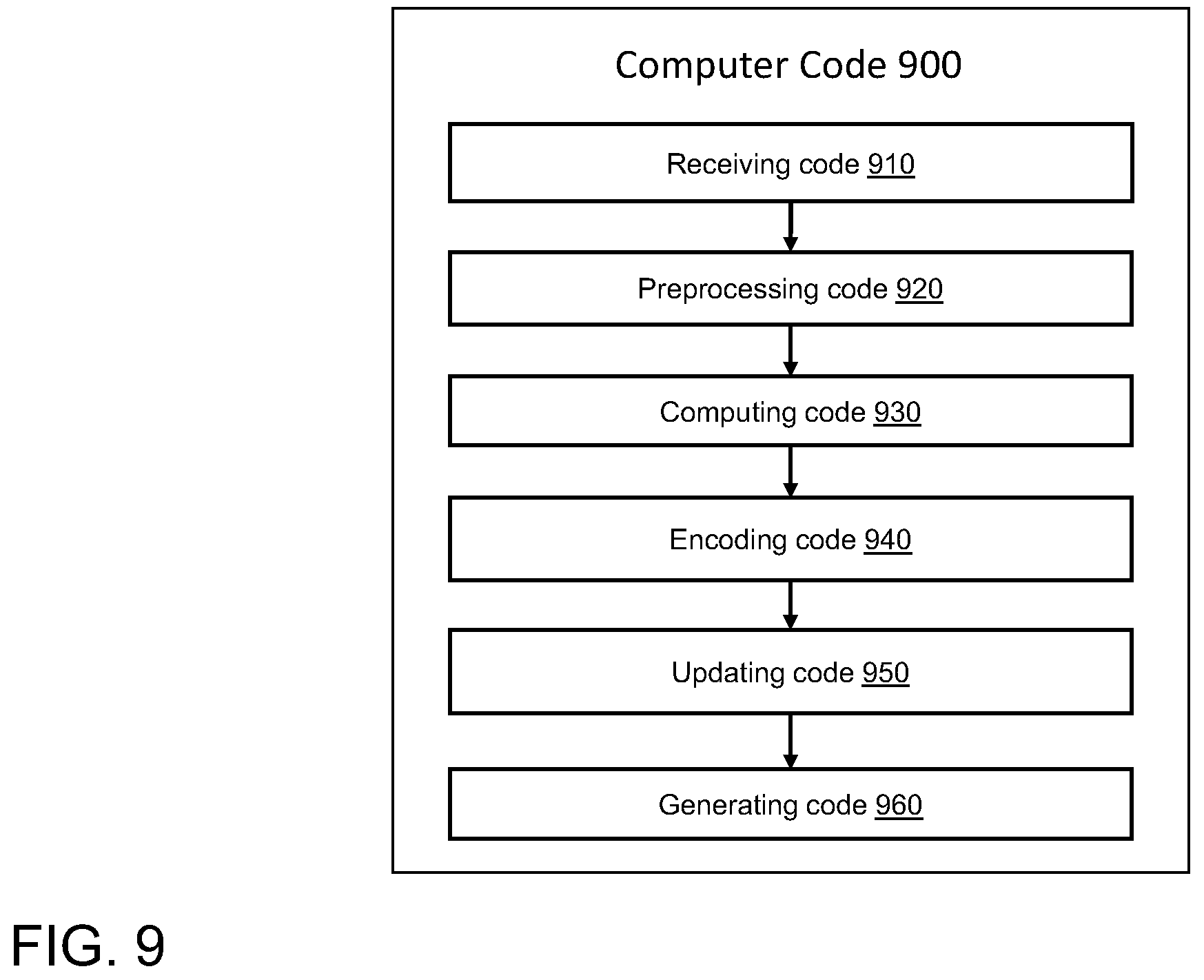 Patent US12347149 Figure 9 – System, method, and computer program for content adaptive online training for multiple blocks in neural image compression