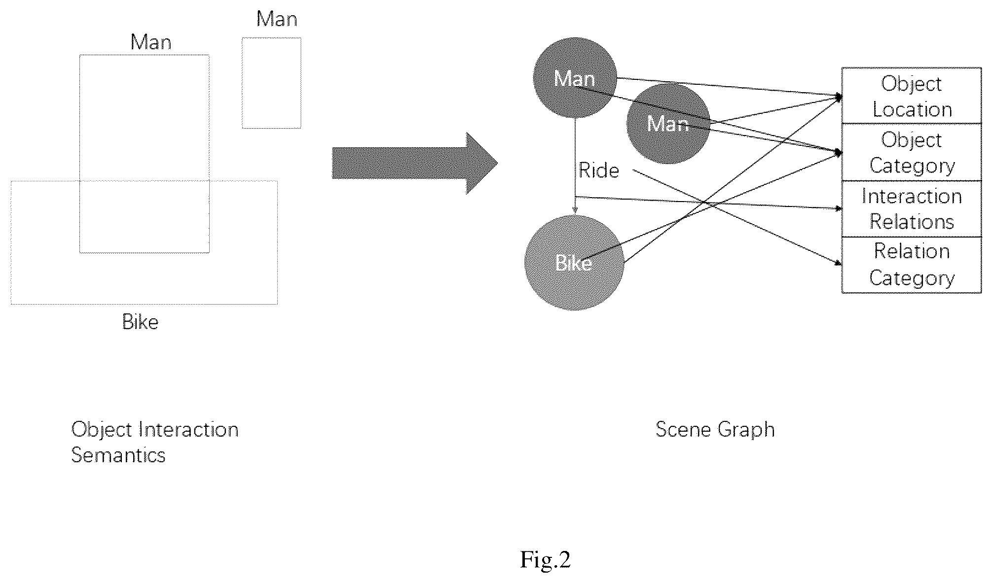 Patent US12347150 Figure 2 – System and method for scene graph lossless compression by context-based graph convolution