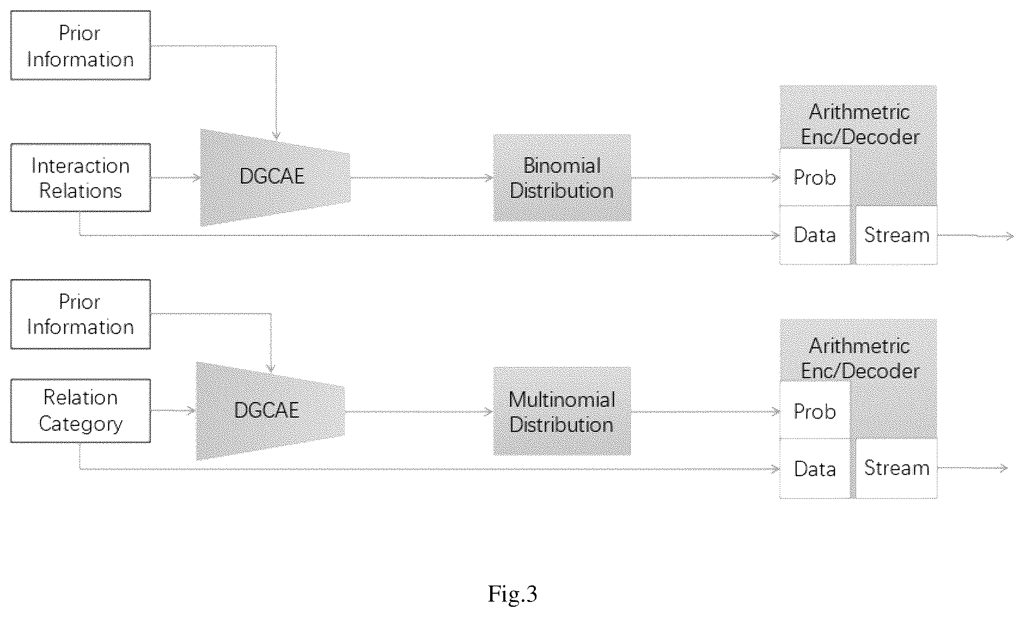 Patent US12347150 Figure 3 – System and method for scene graph lossless compression by context-based graph convolution