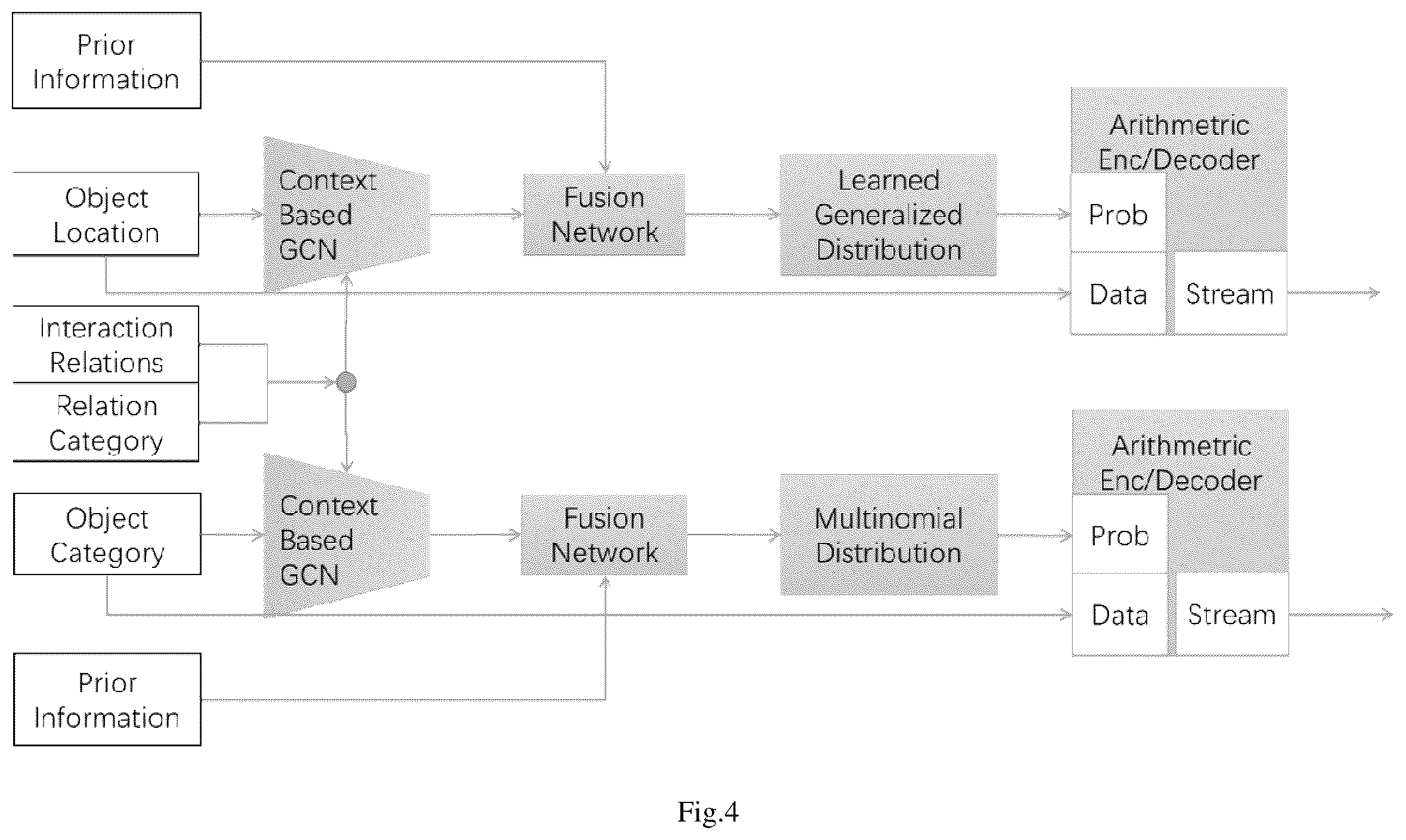 Patent US12347150 Figure 4 – System and method for scene graph lossless compression by context-based graph convolution