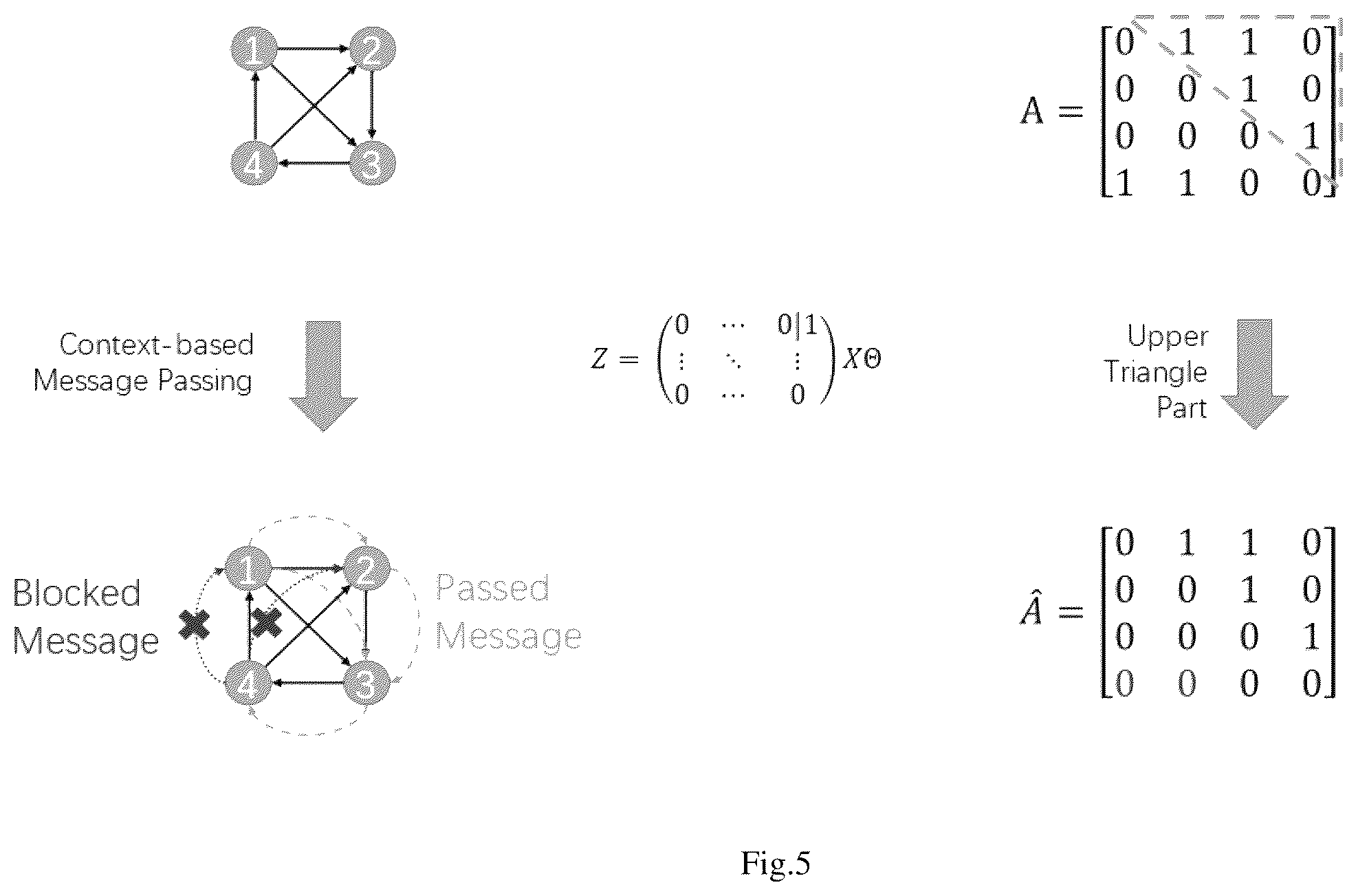 Patent US12347150 Figure 5 – System and method for scene graph lossless compression by context-based graph convolution