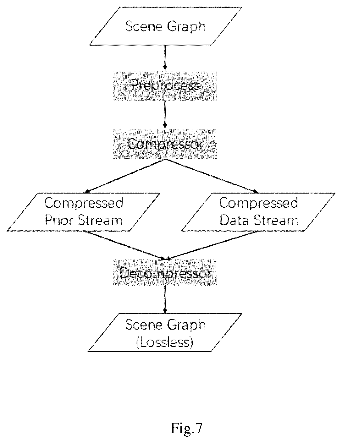 Patent US12347150 Figure 7 – System and method for scene graph lossless compression by context-based graph convolution