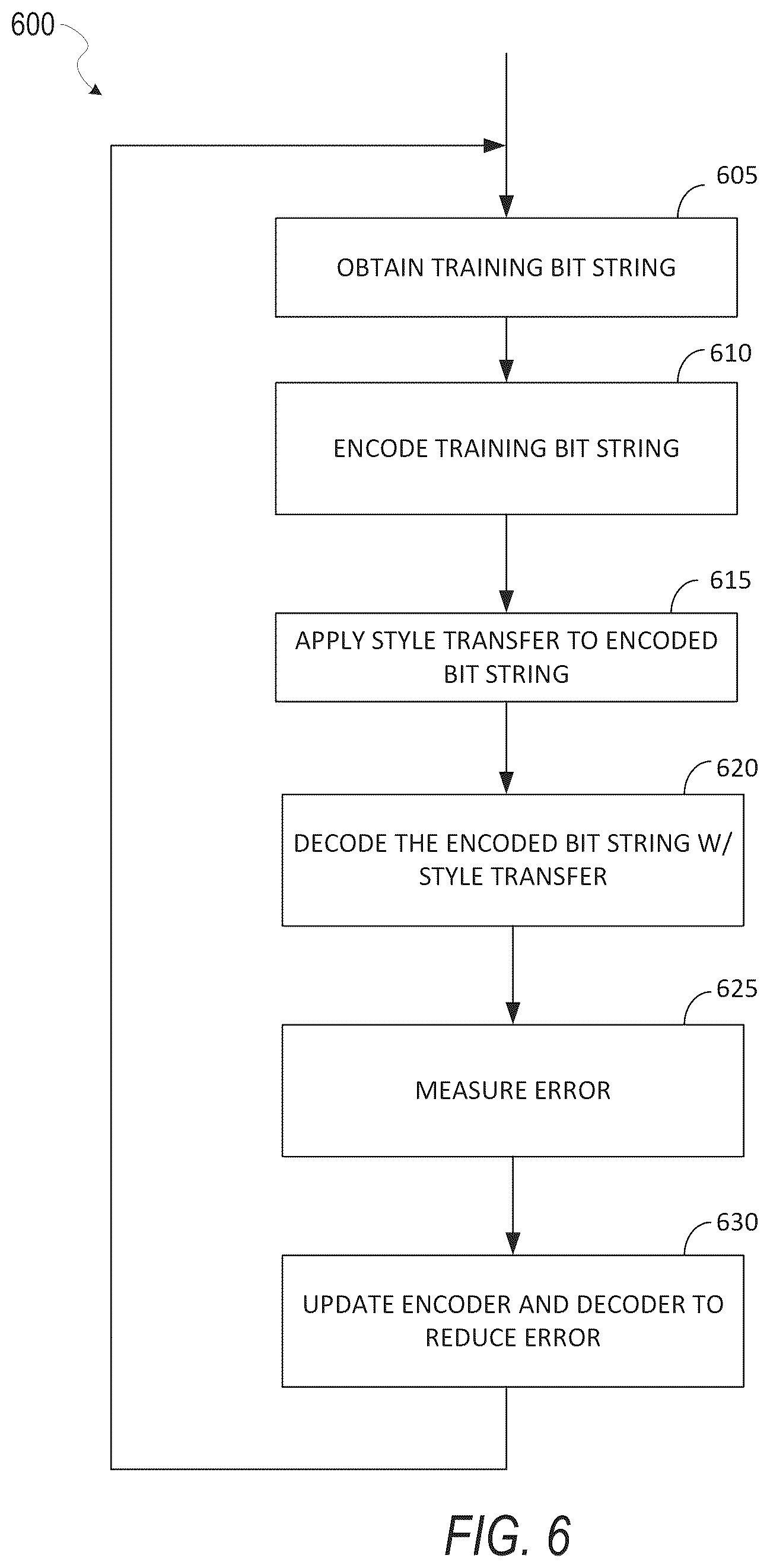 Patent US12347151 Figure 6 – Encoding and decoding a stylized custom graphic