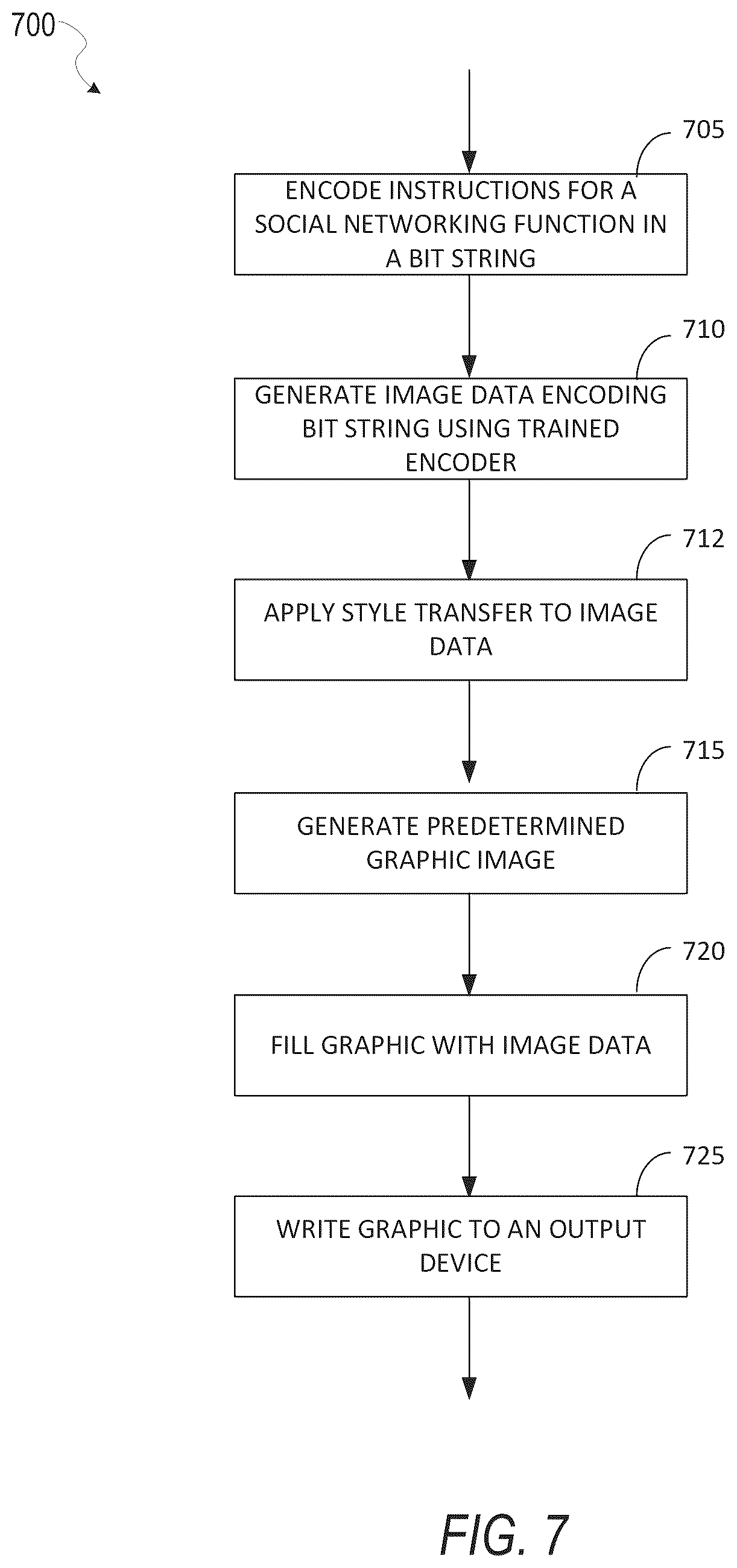 Patent US12347151 Figure 7 – Encoding and decoding a stylized custom graphic