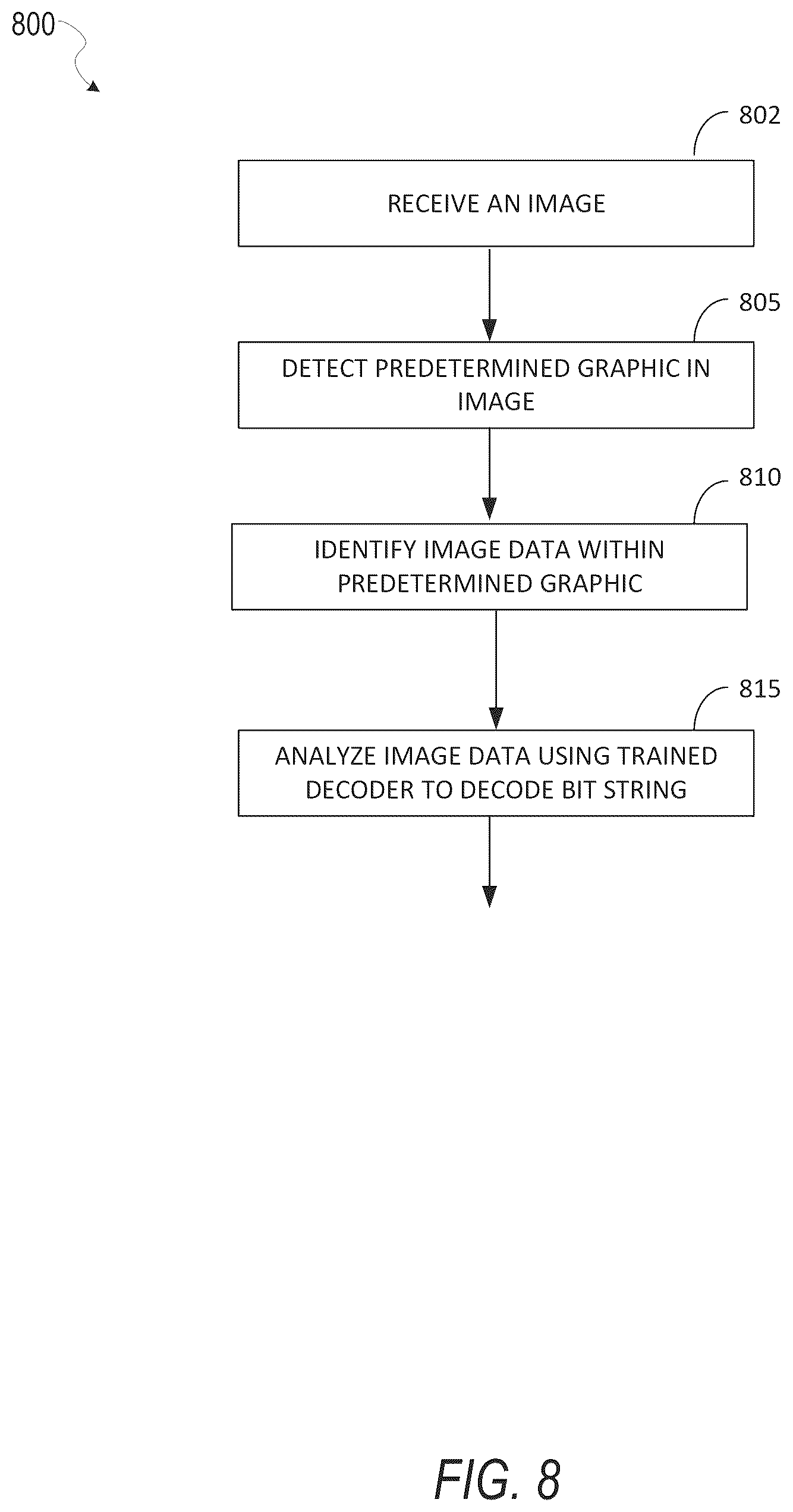 Patent US12347151 Figure 8 – Encoding and decoding a stylized custom graphic