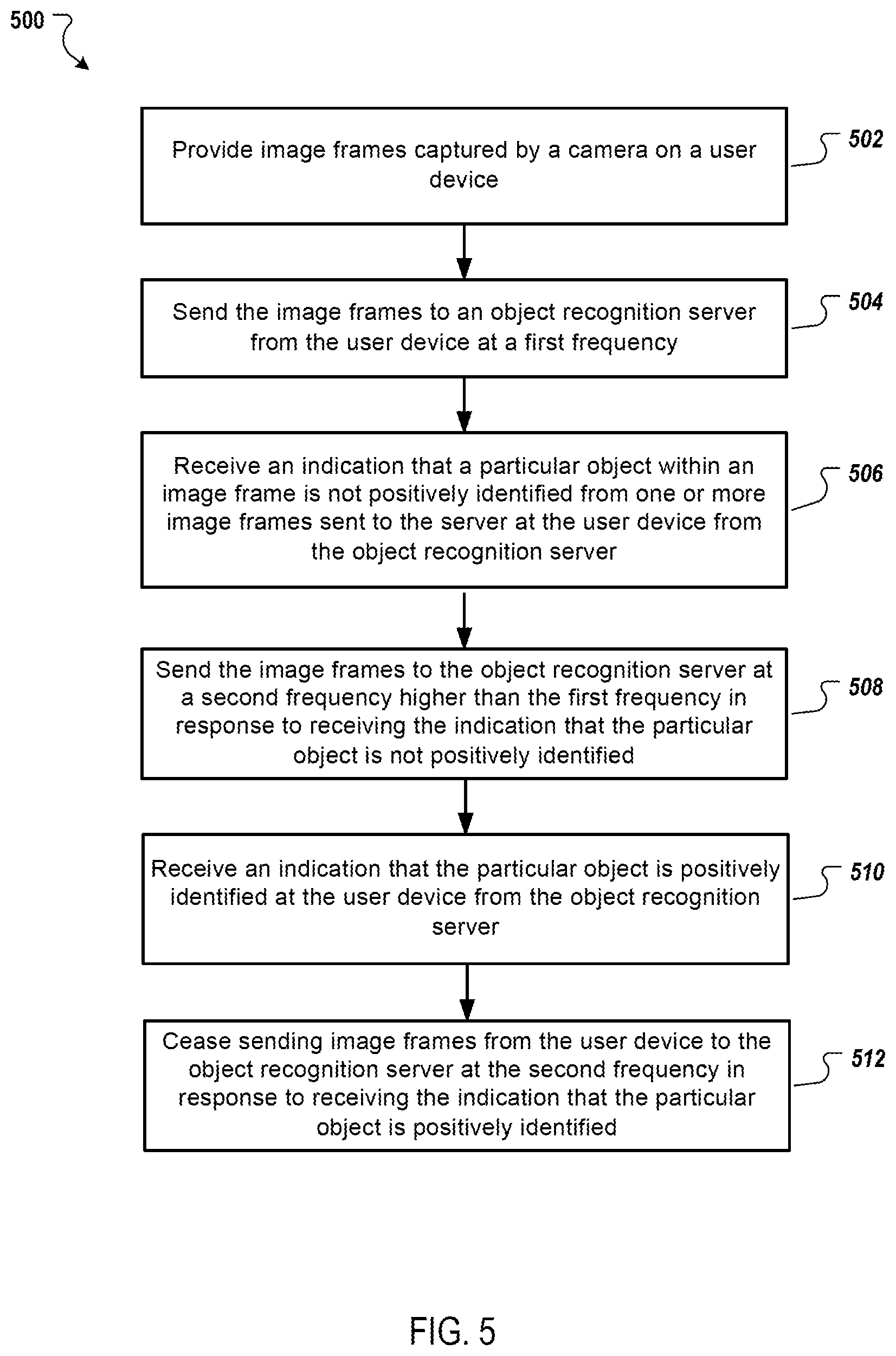 Patent US12347154 Figure 5 – Multi-angle object recognition