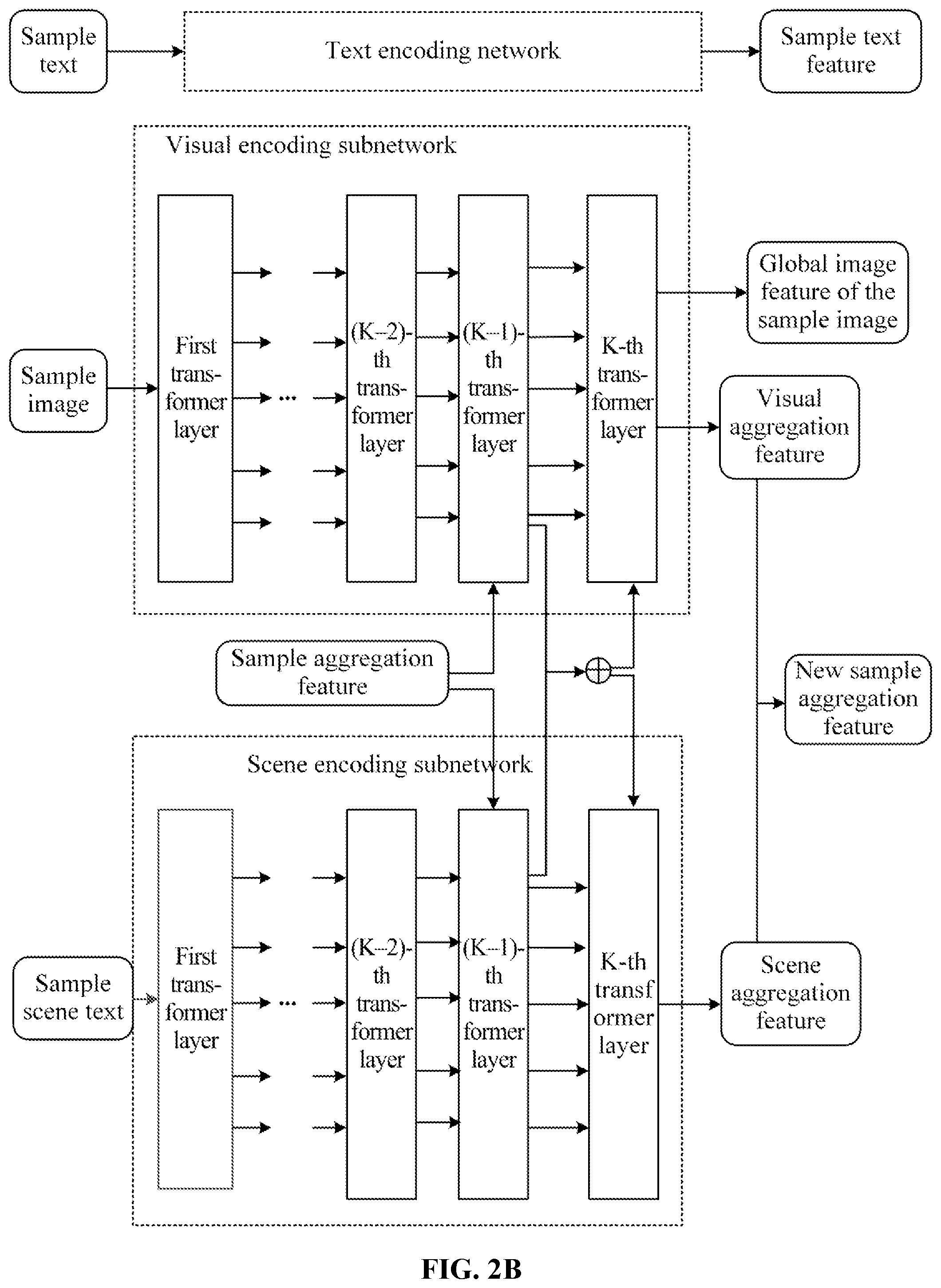 Patent US12347158 Figure 3 – Pre-training method, image and text retrieval method for a vision and scene text aggregation model, electronic device, and storage medium
