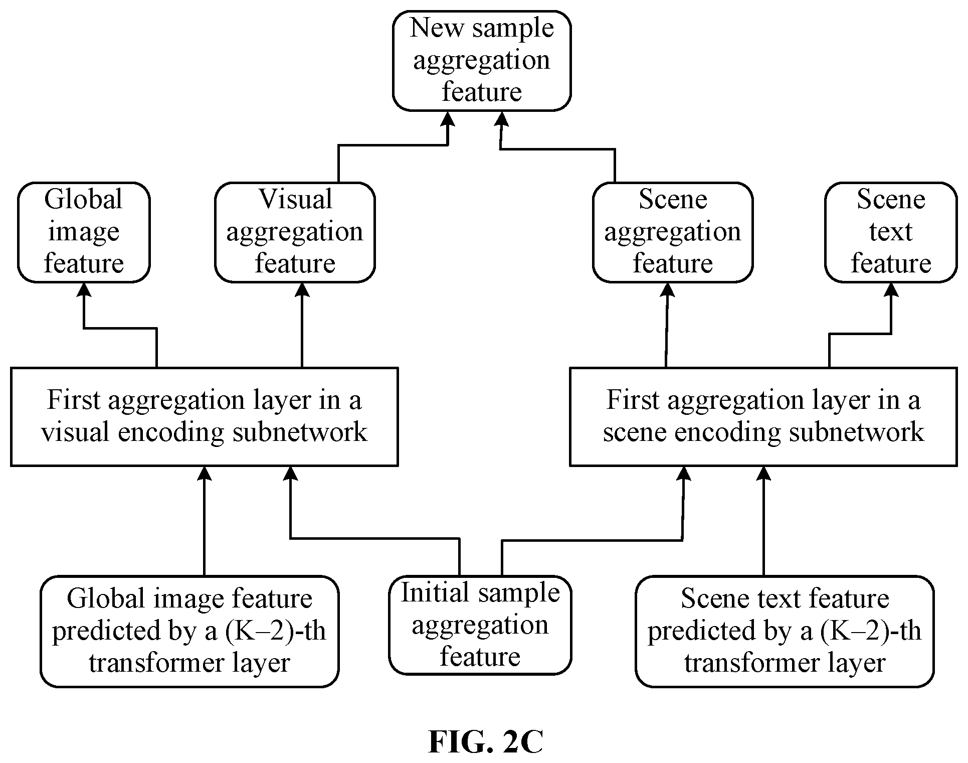 Patent US12347158 Figure 4 – Pre-training method, image and text retrieval method for a vision and scene text aggregation model, electronic device, and storage medium