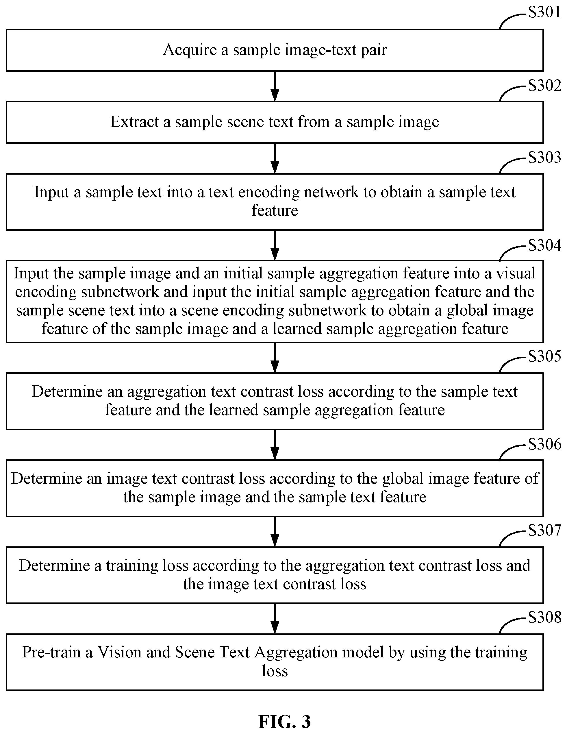 Patent US12347158 Figure 5 – Pre-training method, image and text retrieval method for a vision and scene text aggregation model, electronic device, and storage medium