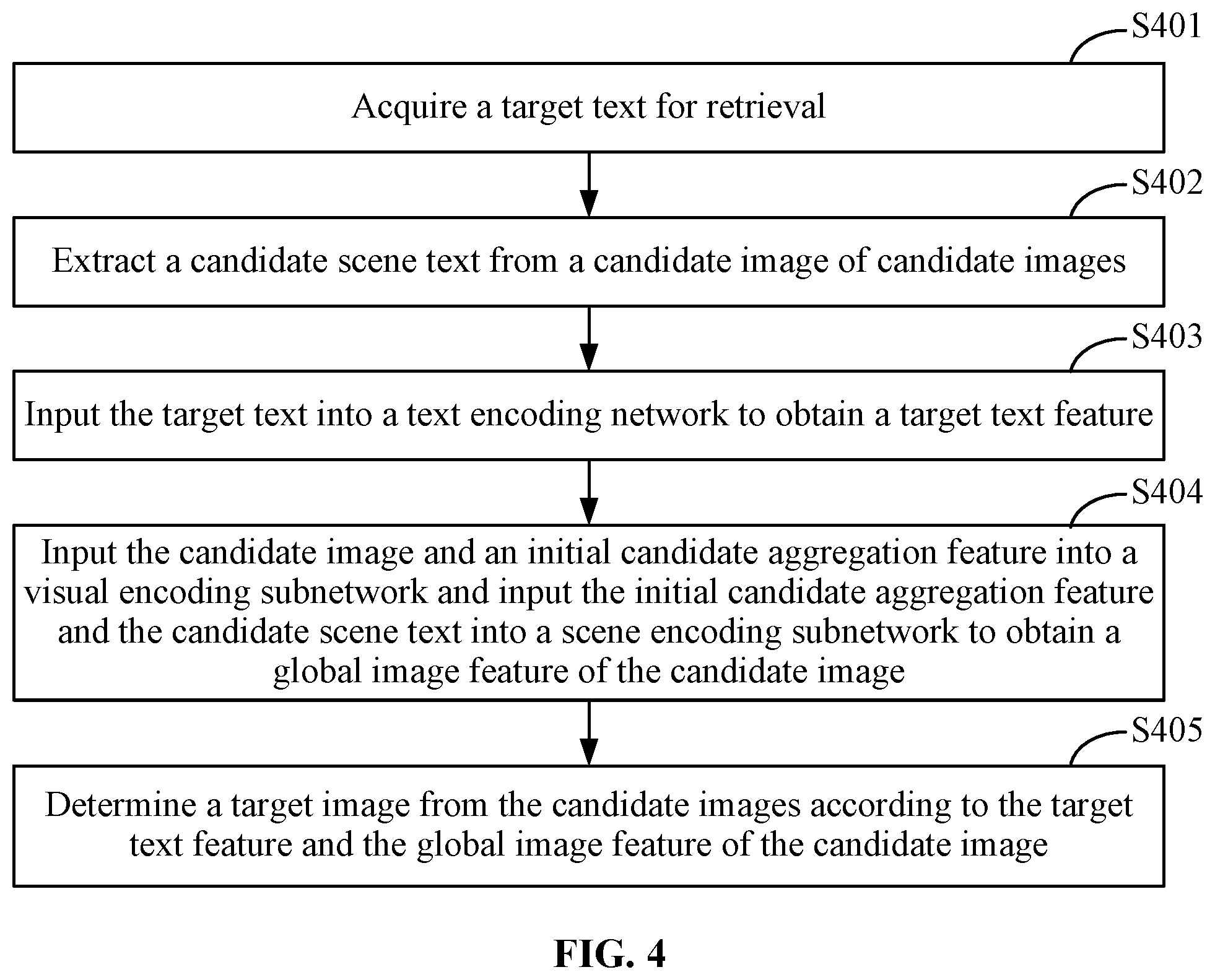 Patent US12347158 Figure 6 – Pre-training method, image and text retrieval method for a vision and scene text aggregation model, electronic device, and storage medium