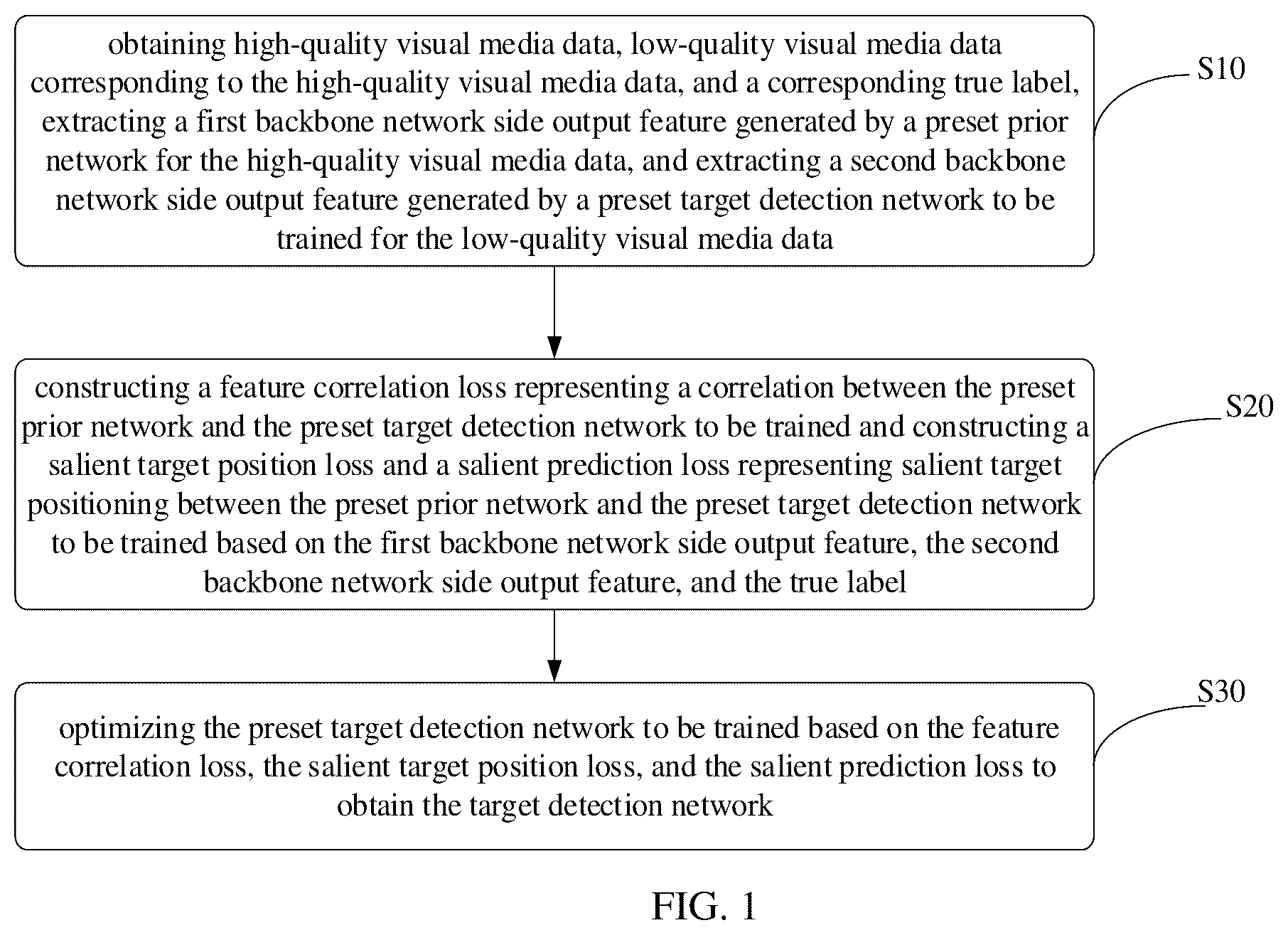 Patent US12347160 Figure 1 – Optimization method, apparatus, device for constructing target detection network, medium and product