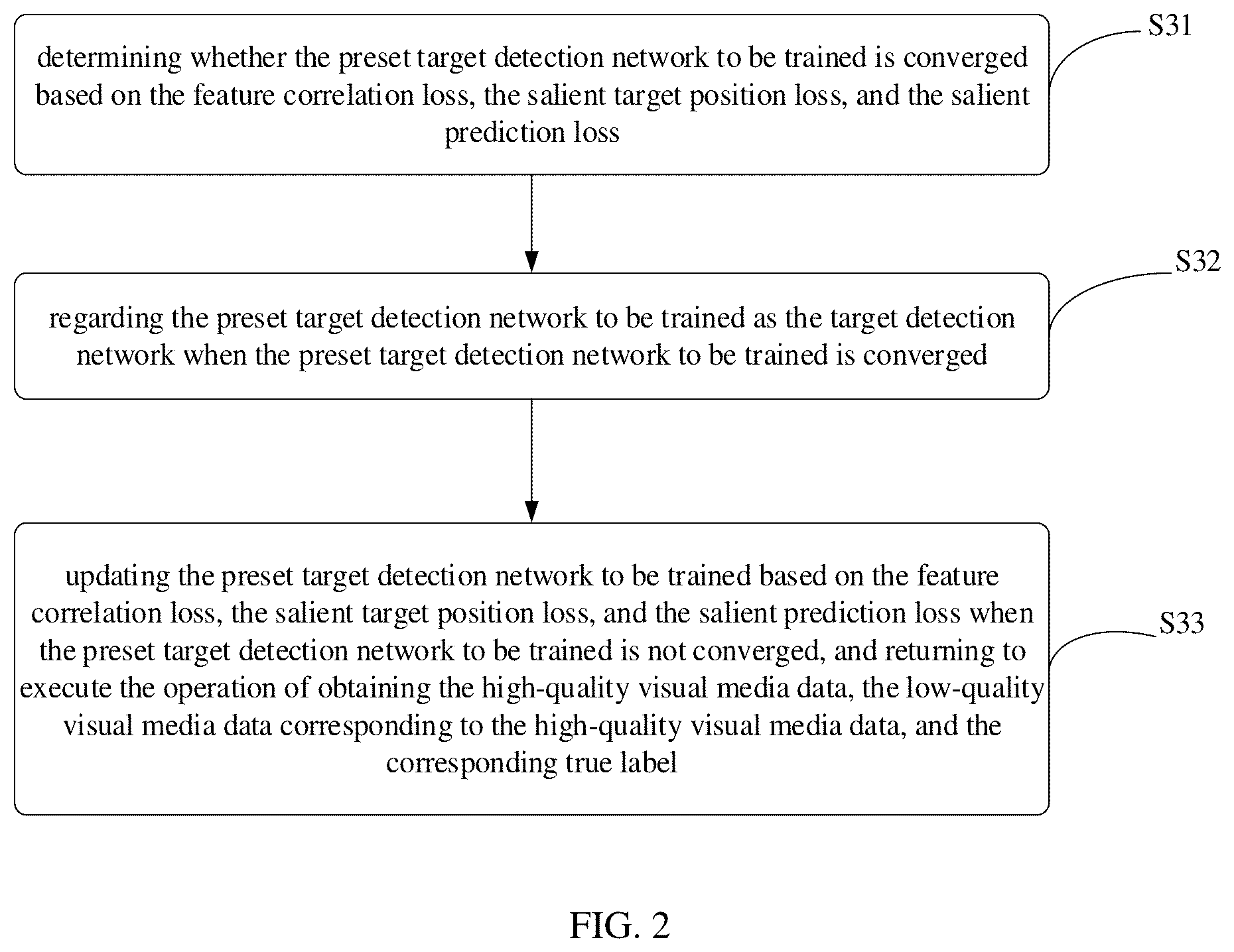 Patent US12347160 Figure 2 – Optimization method, apparatus, device for constructing target detection network, medium and product