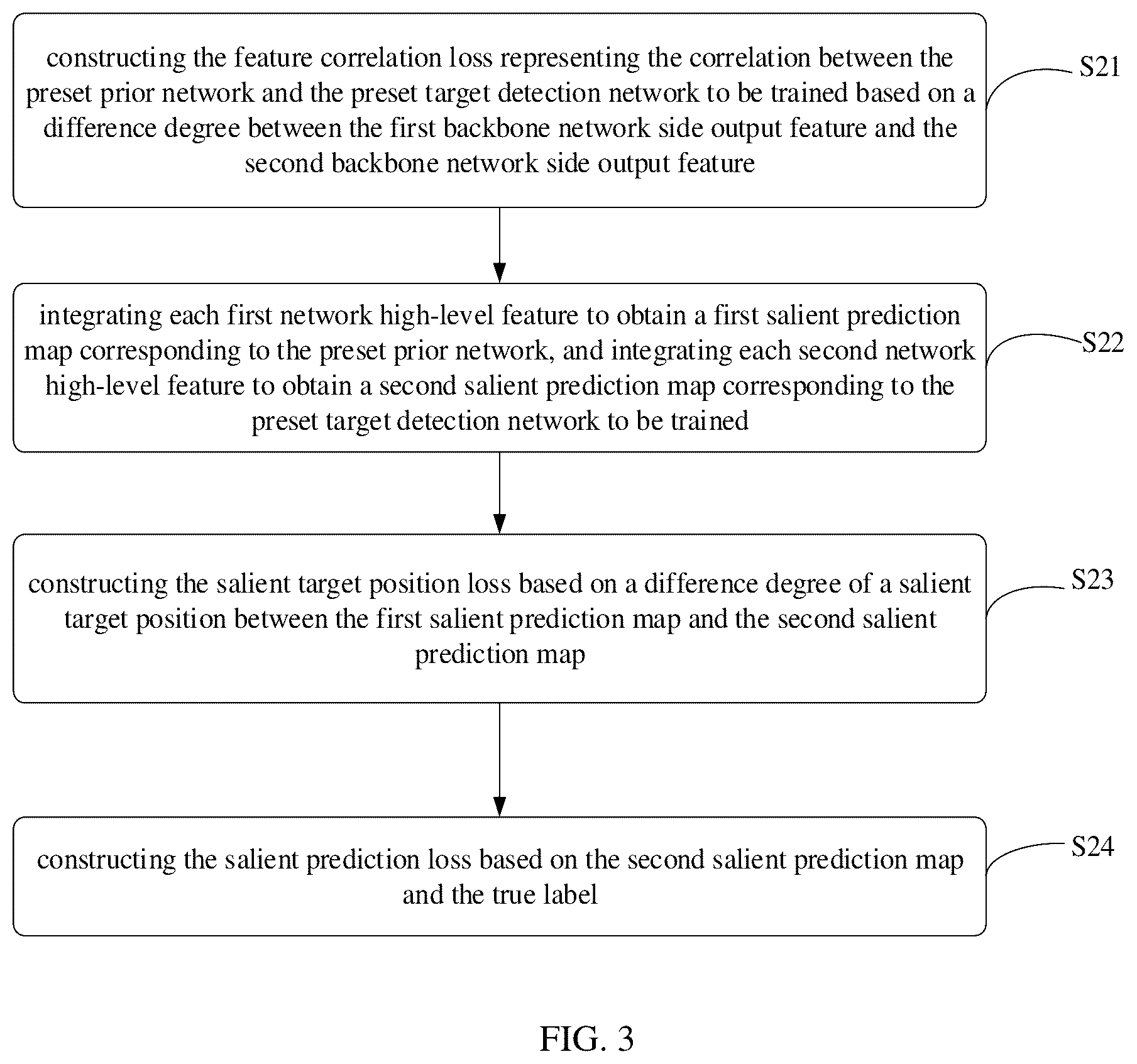 Patent US12347160 Figure 3 – Optimization method, apparatus, device for constructing target detection network, medium and product
