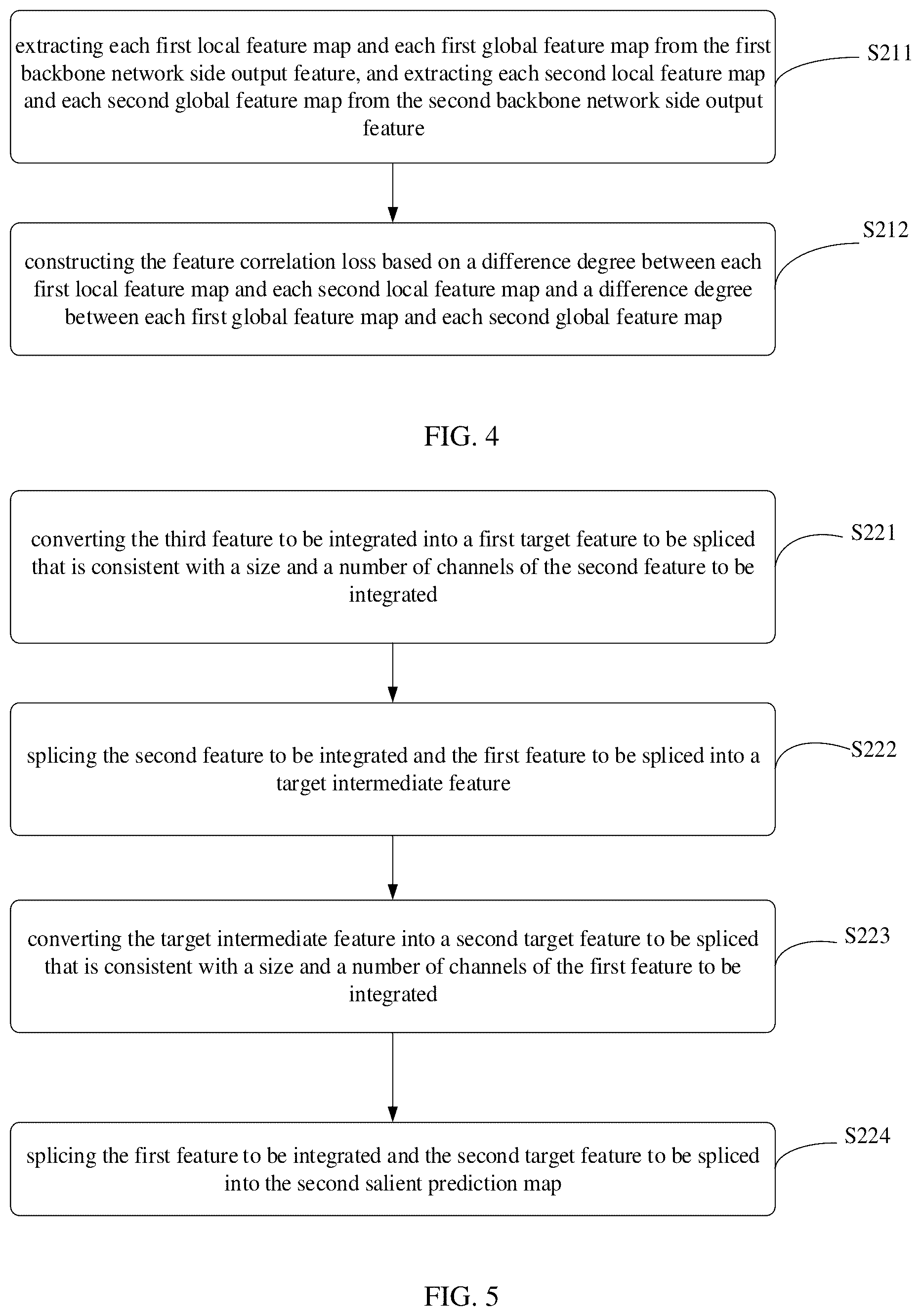 Patent US12347160 Figure 4 – Optimization method, apparatus, device for constructing target detection network, medium and product