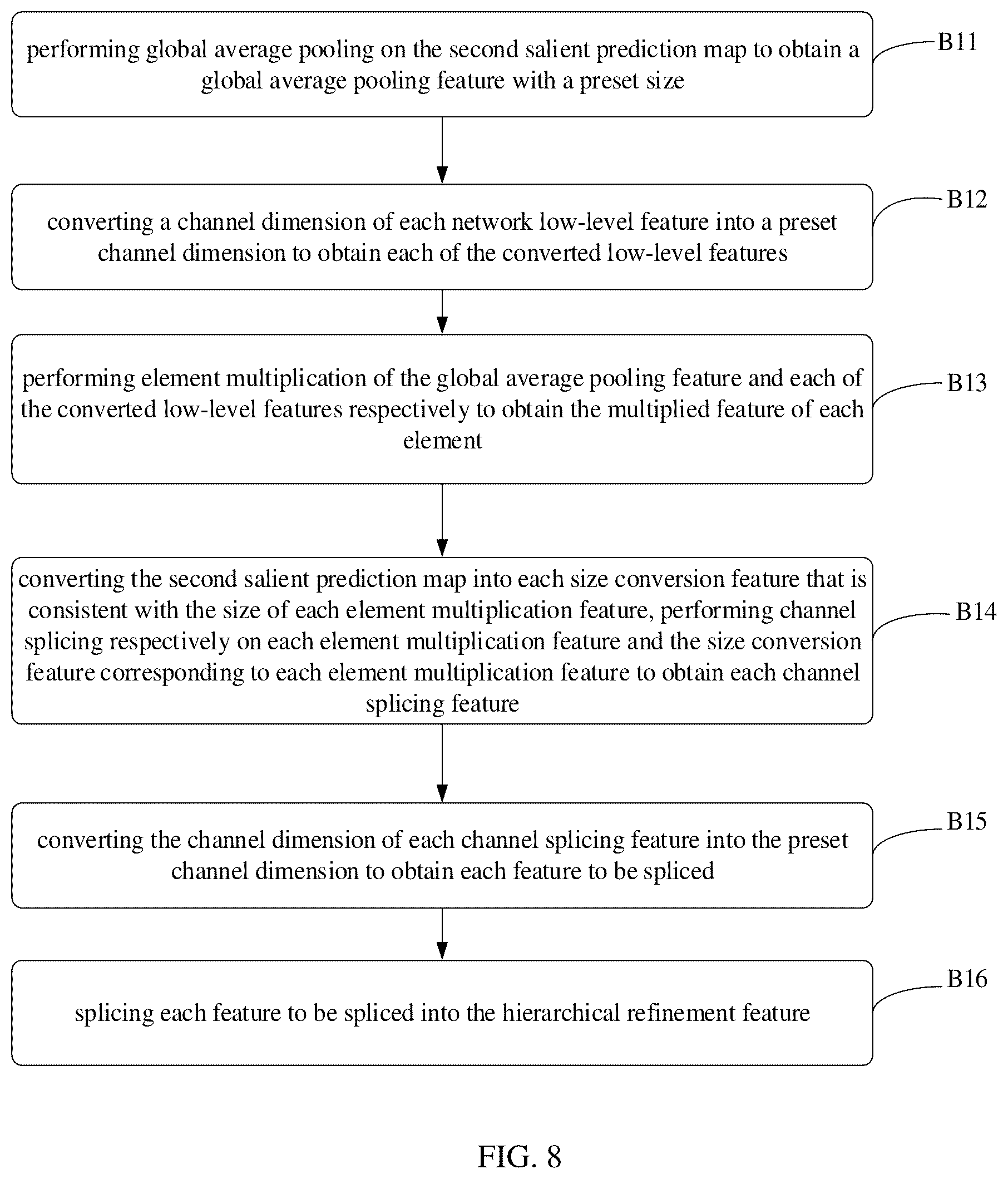 Patent US12347160 Figure 6 – Optimization method, apparatus, device for constructing target detection network, medium and product