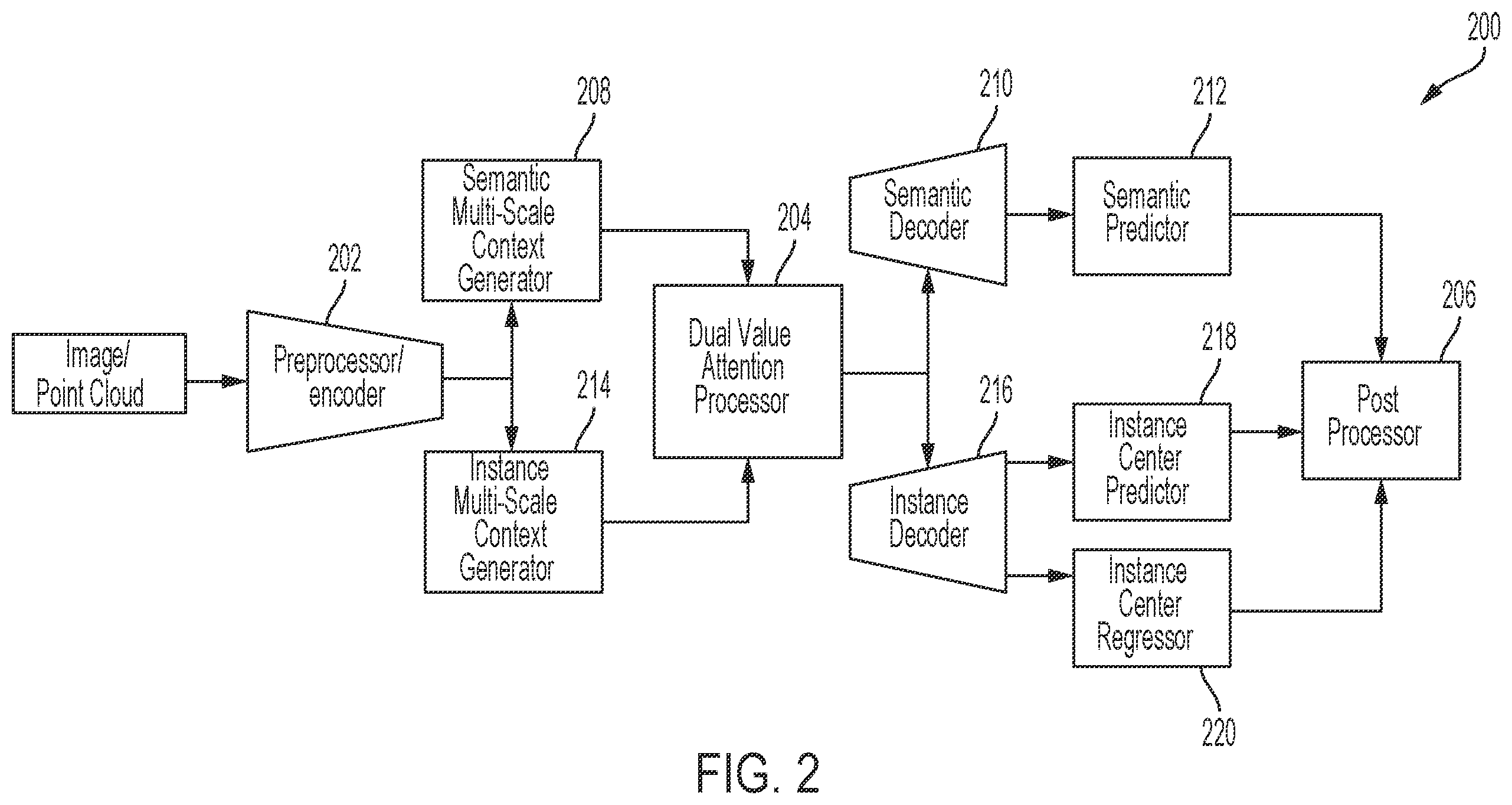 Patent US12347161 Figure 3 – System and method for dual-value attention and instance boundary aware regression in computer vision system