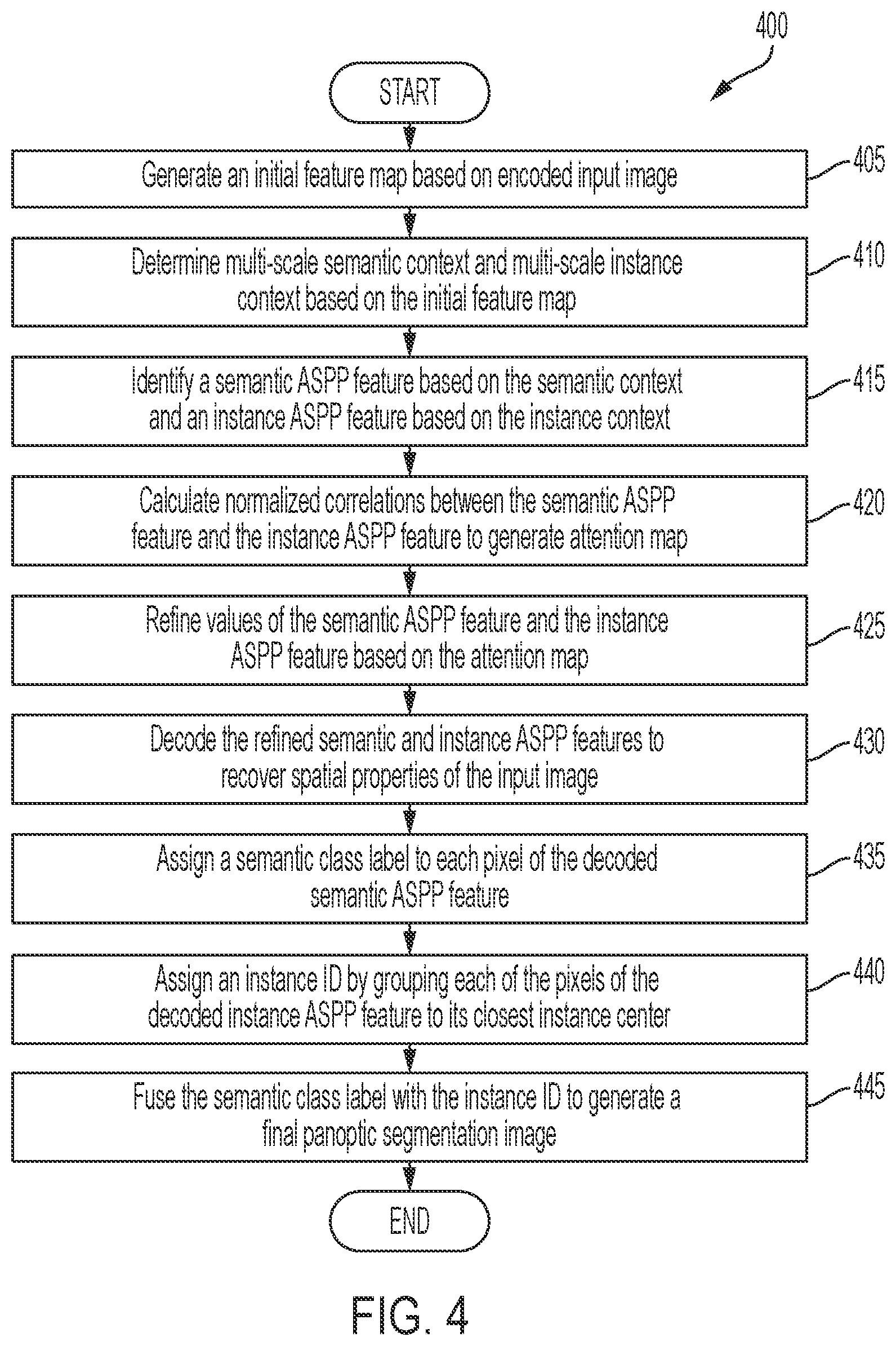 Patent US12347161 Figure 8 – System and method for dual-value attention and instance boundary aware regression in computer vision system