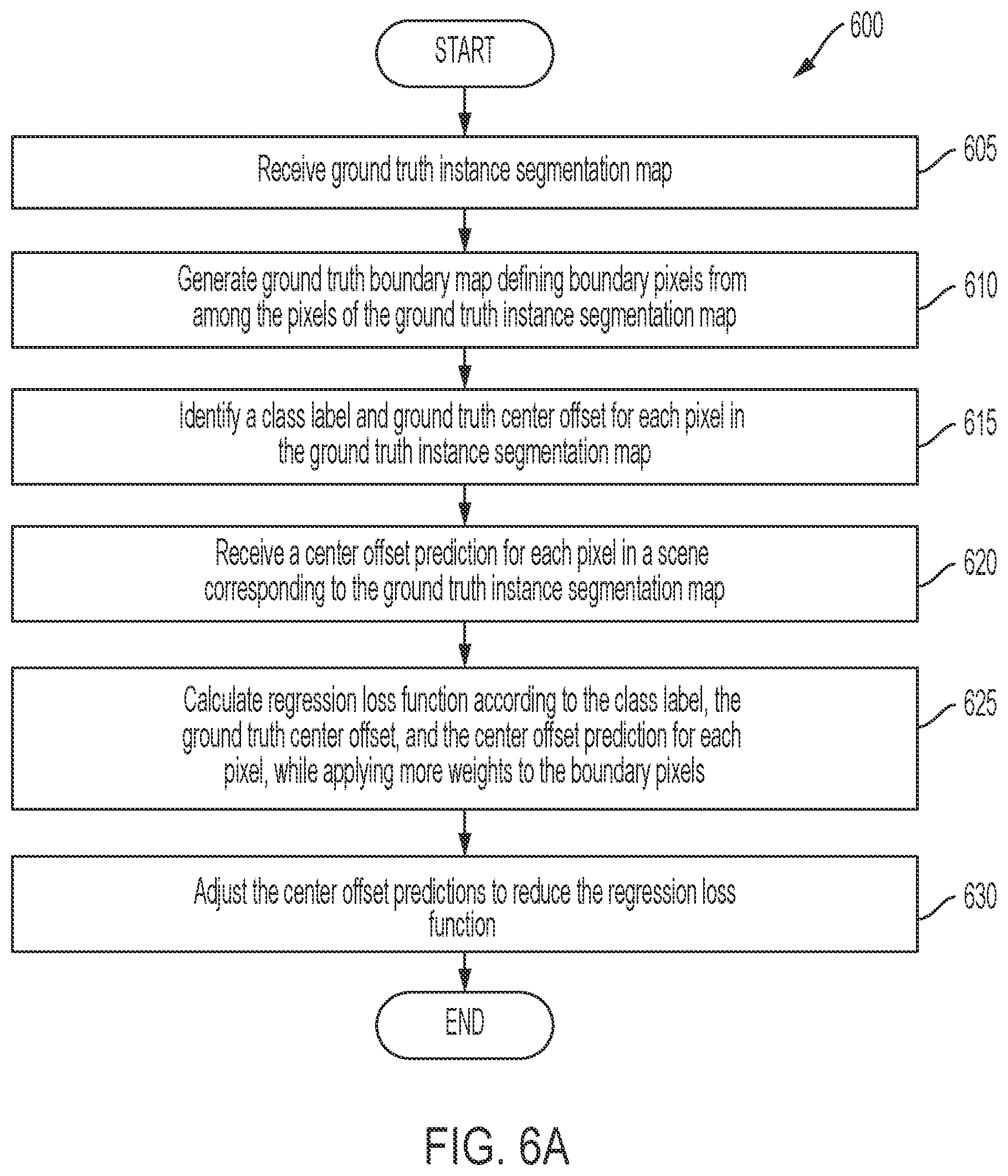 Patent US12347161 Figure 10 – System and method for dual-value attention and instance boundary aware regression in computer vision system