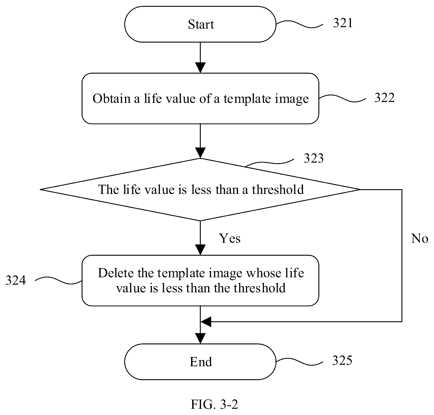 Patent US12347164 Figure 3 – Image processing method and system for updating template library based on life value of facial template images