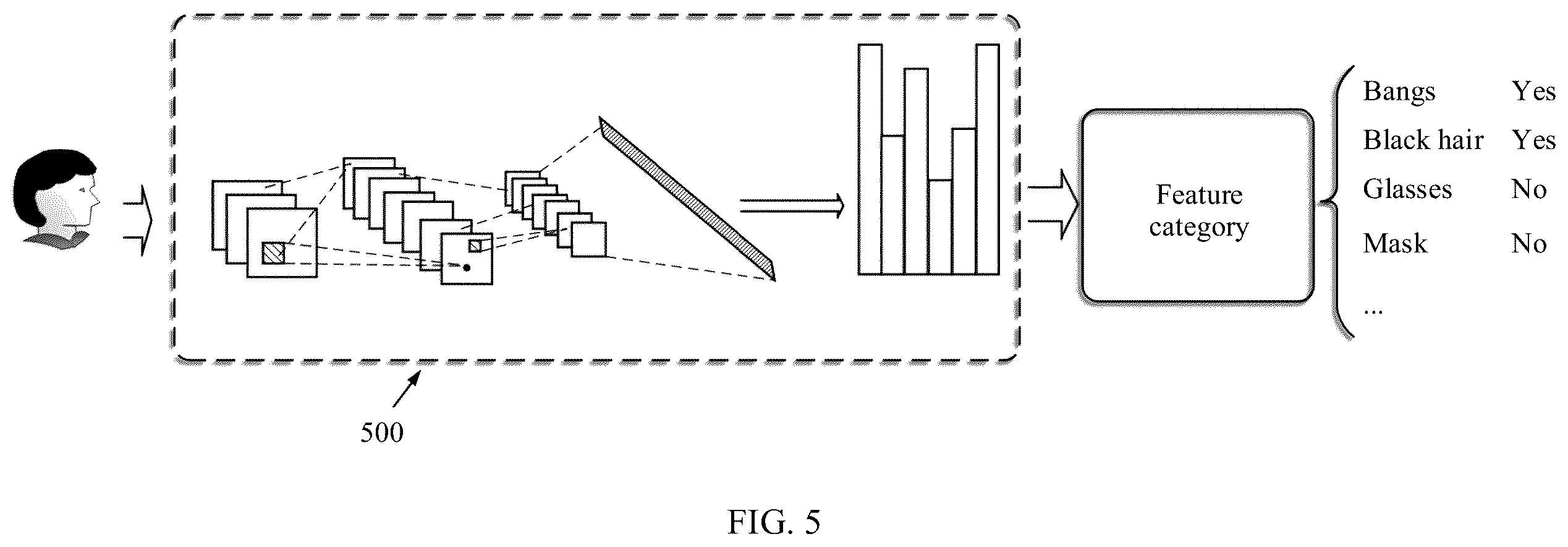 Patent US12347164 Figure 5 – Image processing method and system for updating template library based on life value of facial template images