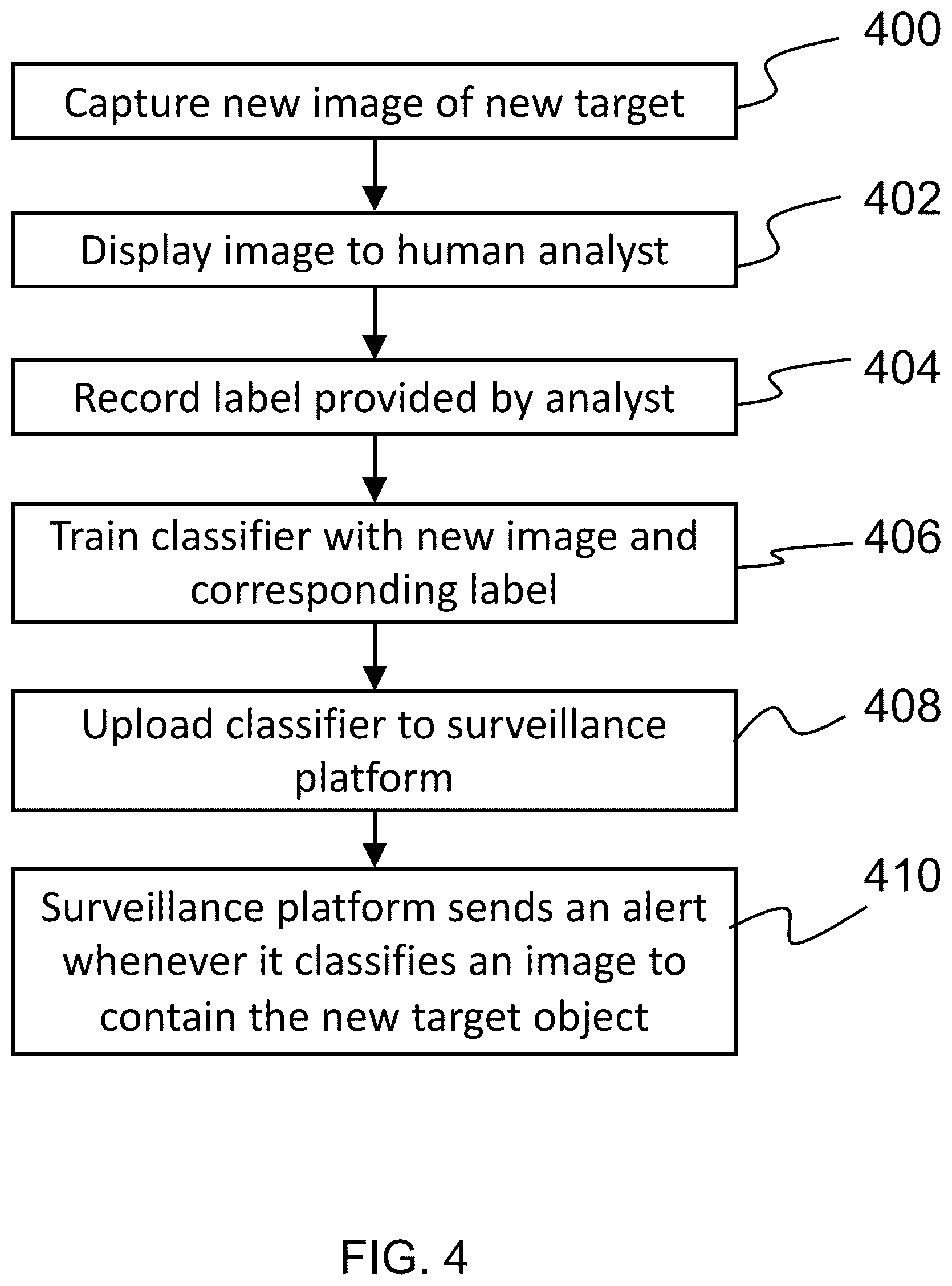 Patent US12347168 Figure 4 – System and method for classifying images with a combination of nearest-neighbor-based label propagation and kernel principal component analysis