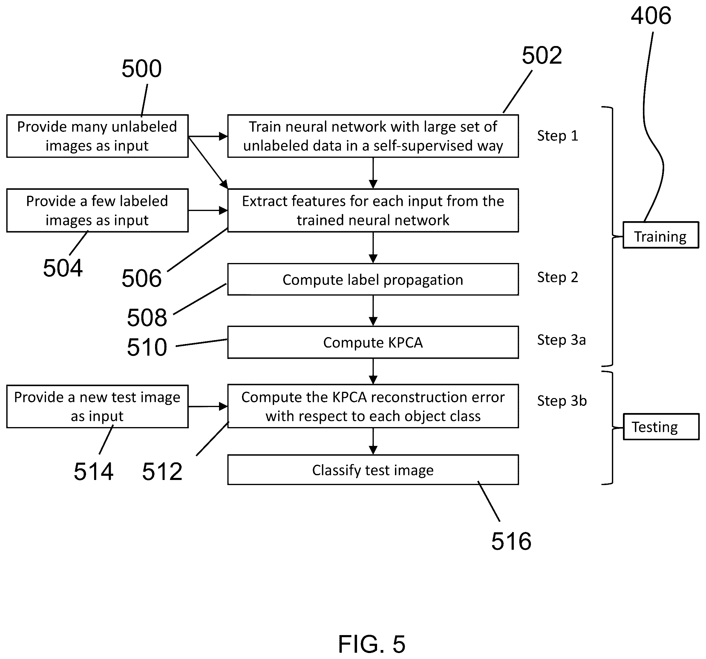 Patent US12347168 Figure 5 – System and method for classifying images with a combination of nearest-neighbor-based label propagation and kernel principal component analysis