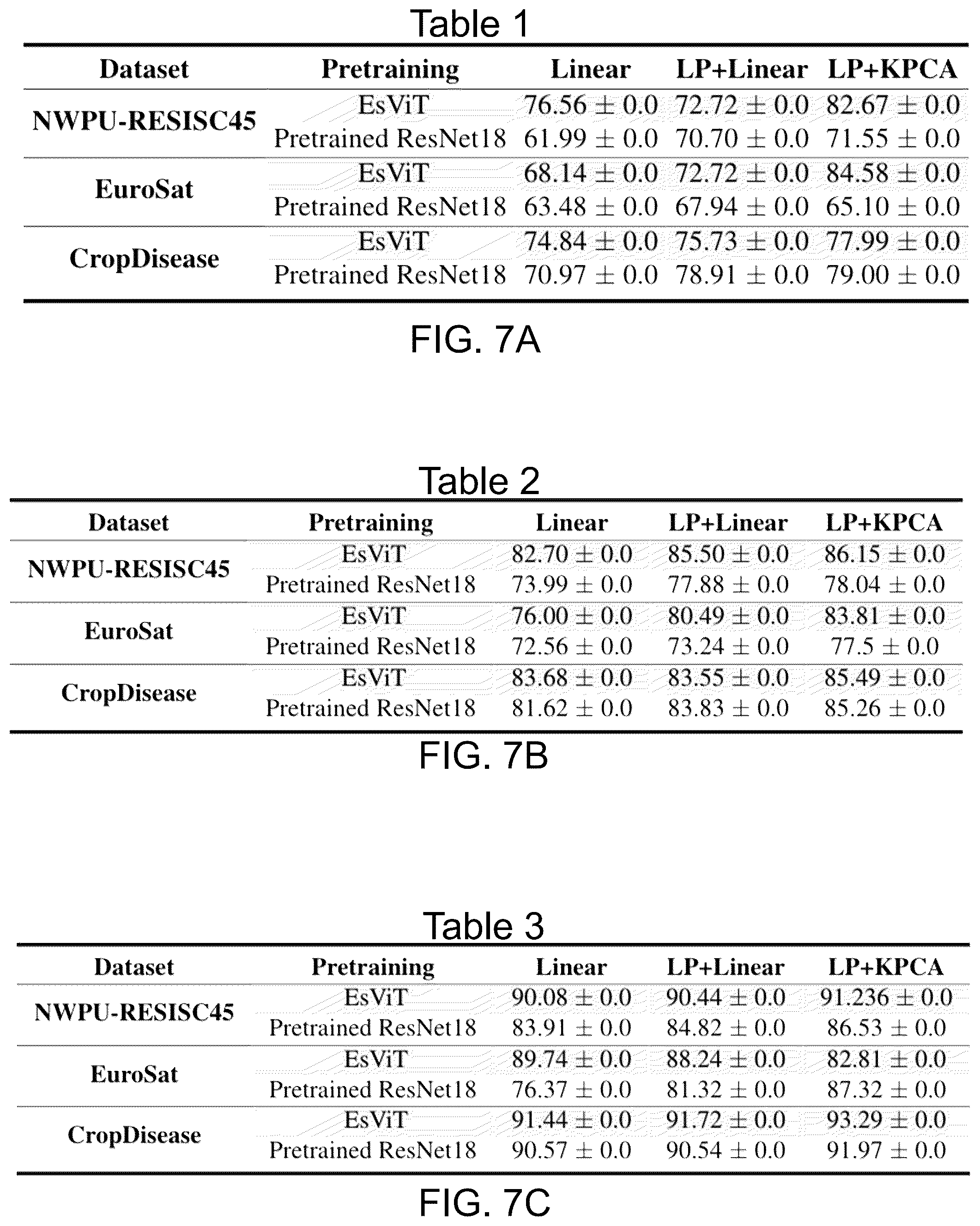 Patent US12347168 Figure 7 – System and method for classifying images with a combination of nearest-neighbor-based label propagation and kernel principal component analysis