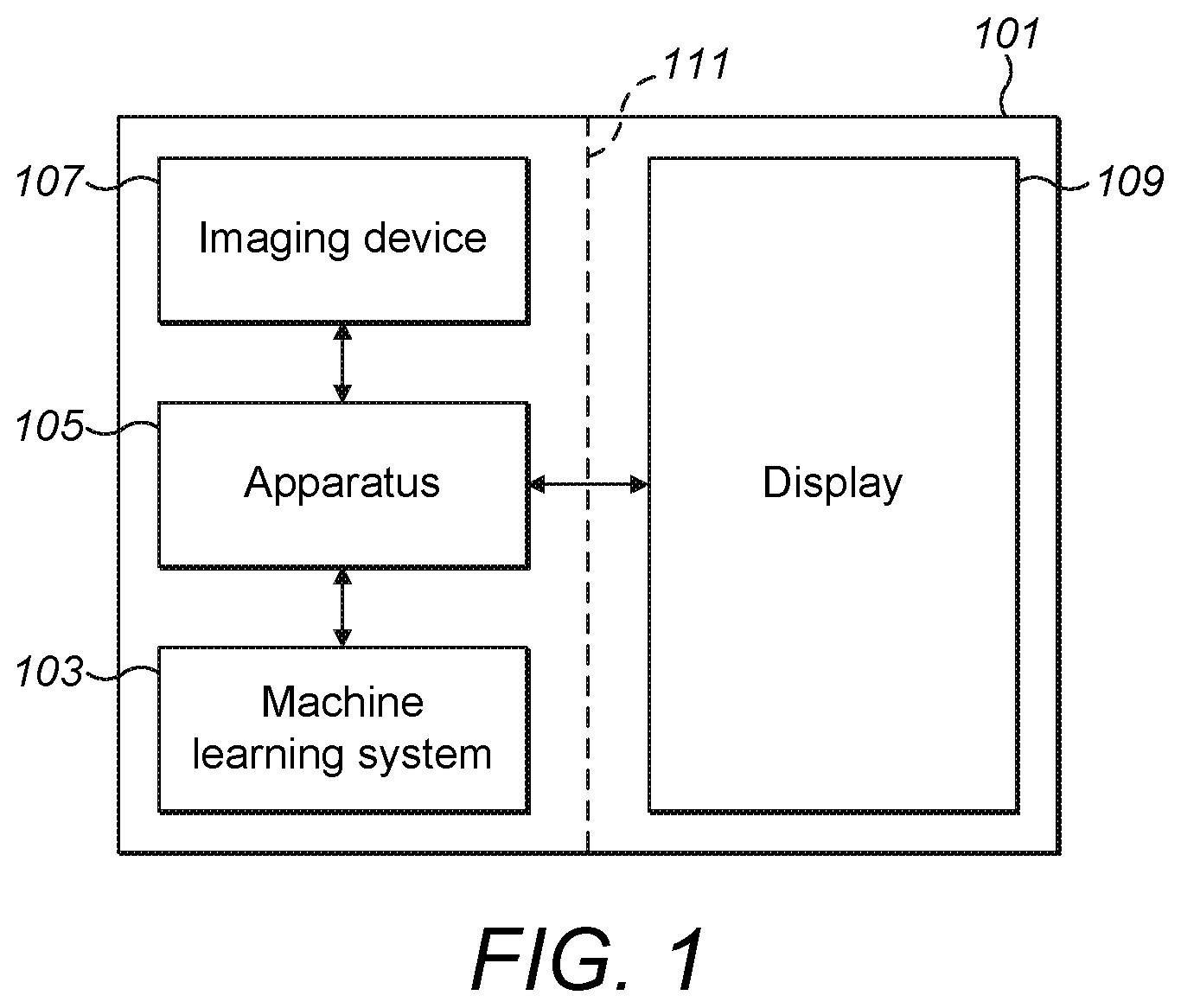 Patent US12347170 Figure 1 – Apparatus, methods and computer programs for calibrating machine learning systems
