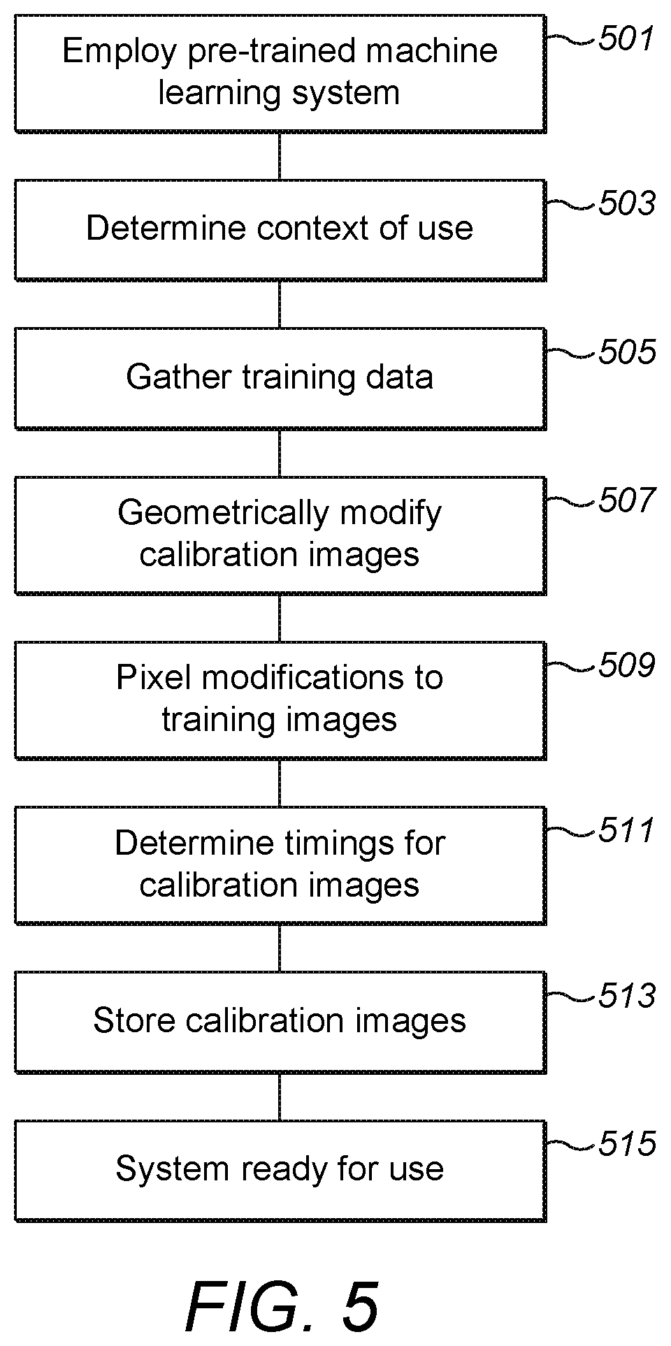 Patent US12347170 Figure 4 – Apparatus, methods and computer programs for calibrating machine learning systems