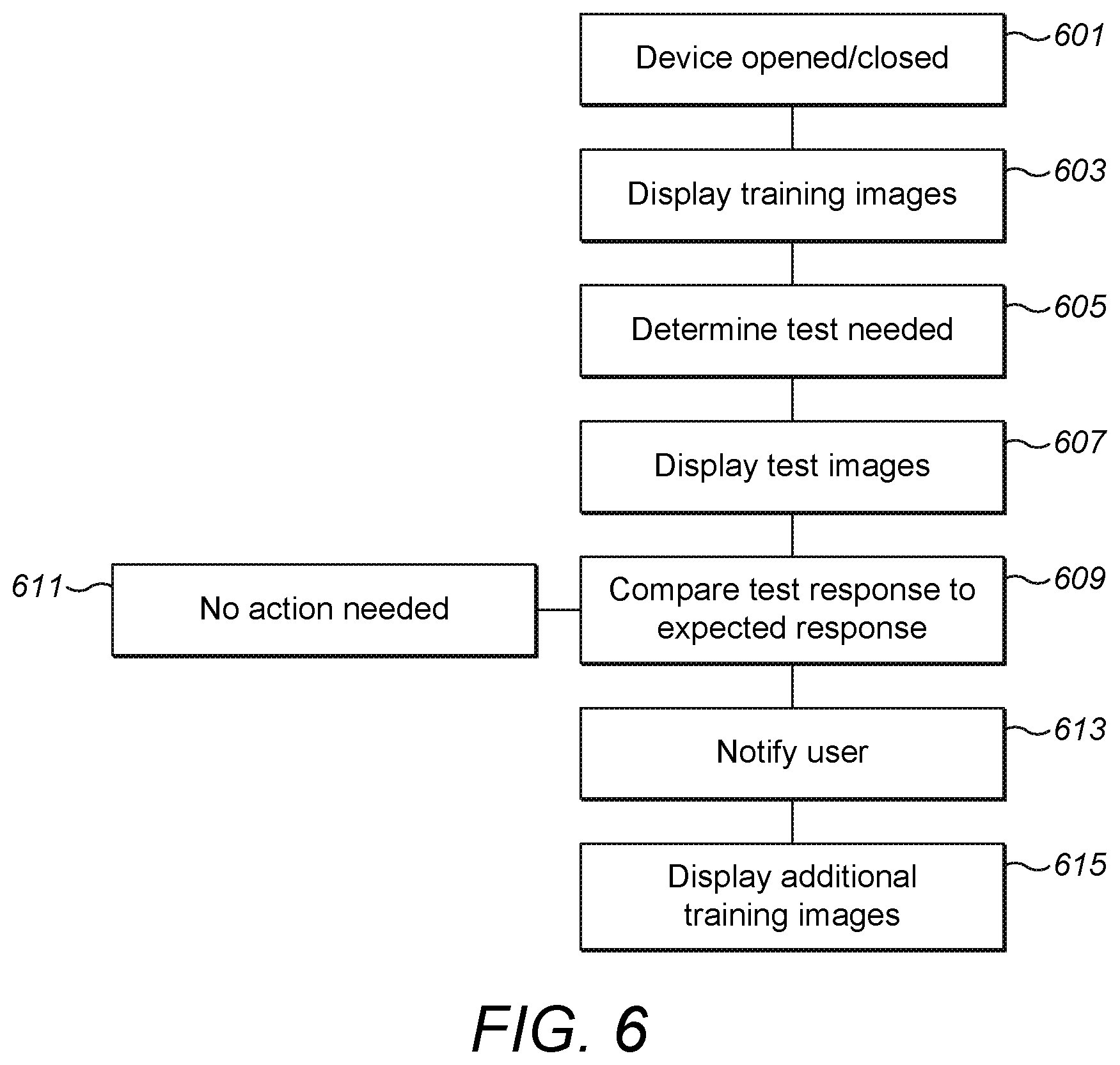 Patent US12347170 Figure 5 – Apparatus, methods and computer programs for calibrating machine learning systems