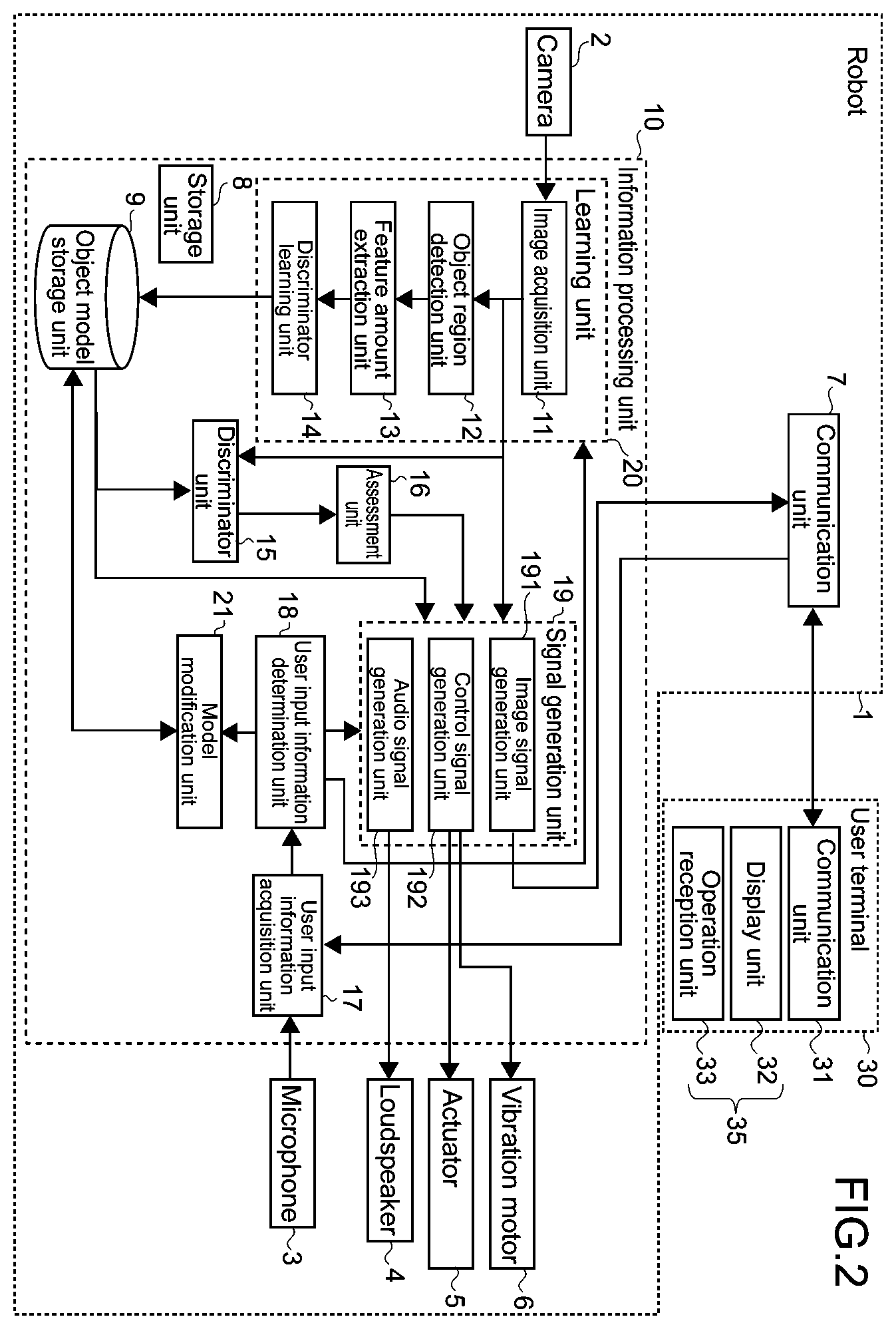 Patent US12347174 Figure 2 – Information processing apparatus and information processing method for object recognition learning