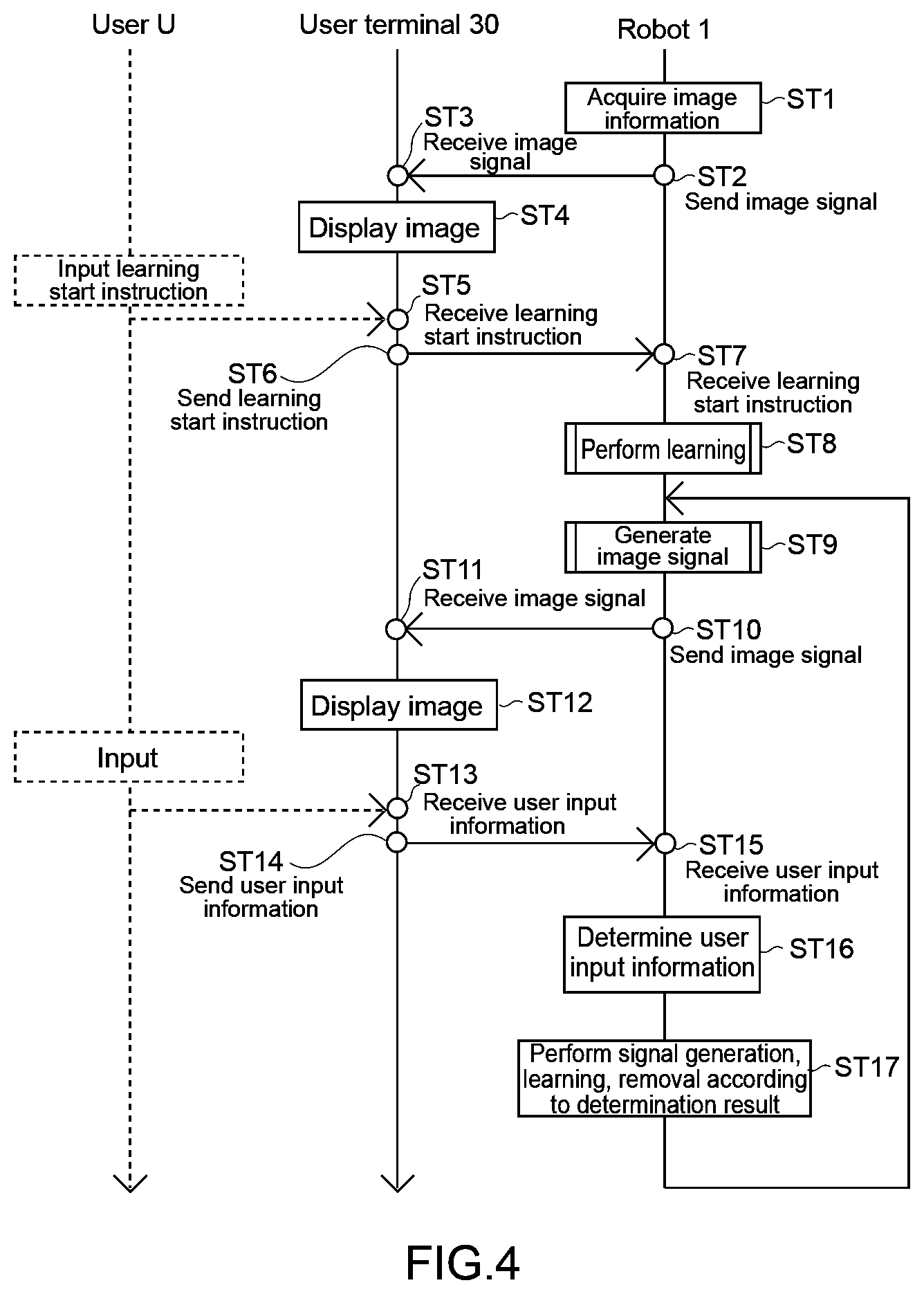 Patent US12347174 Figure 4 – Information processing apparatus and information processing method for object recognition learning