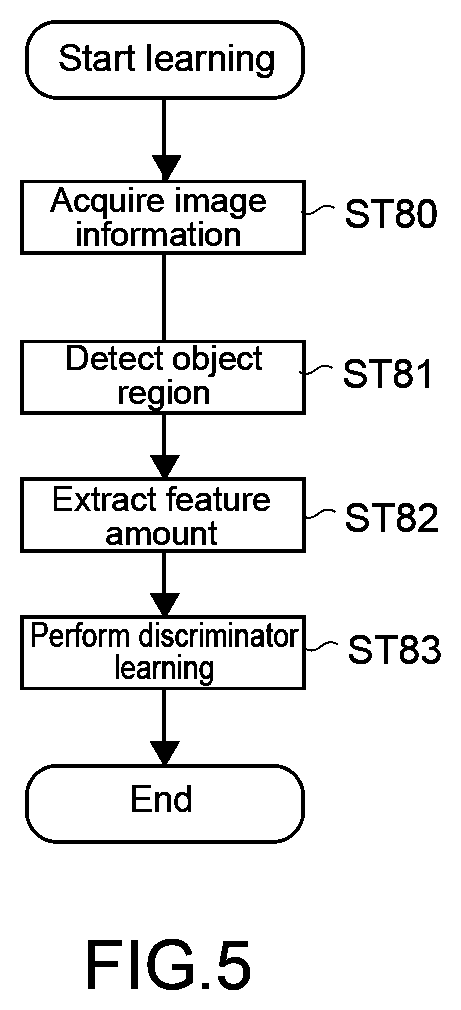 Patent US12347174 Figure 5 – Information processing apparatus and information processing method for object recognition learning