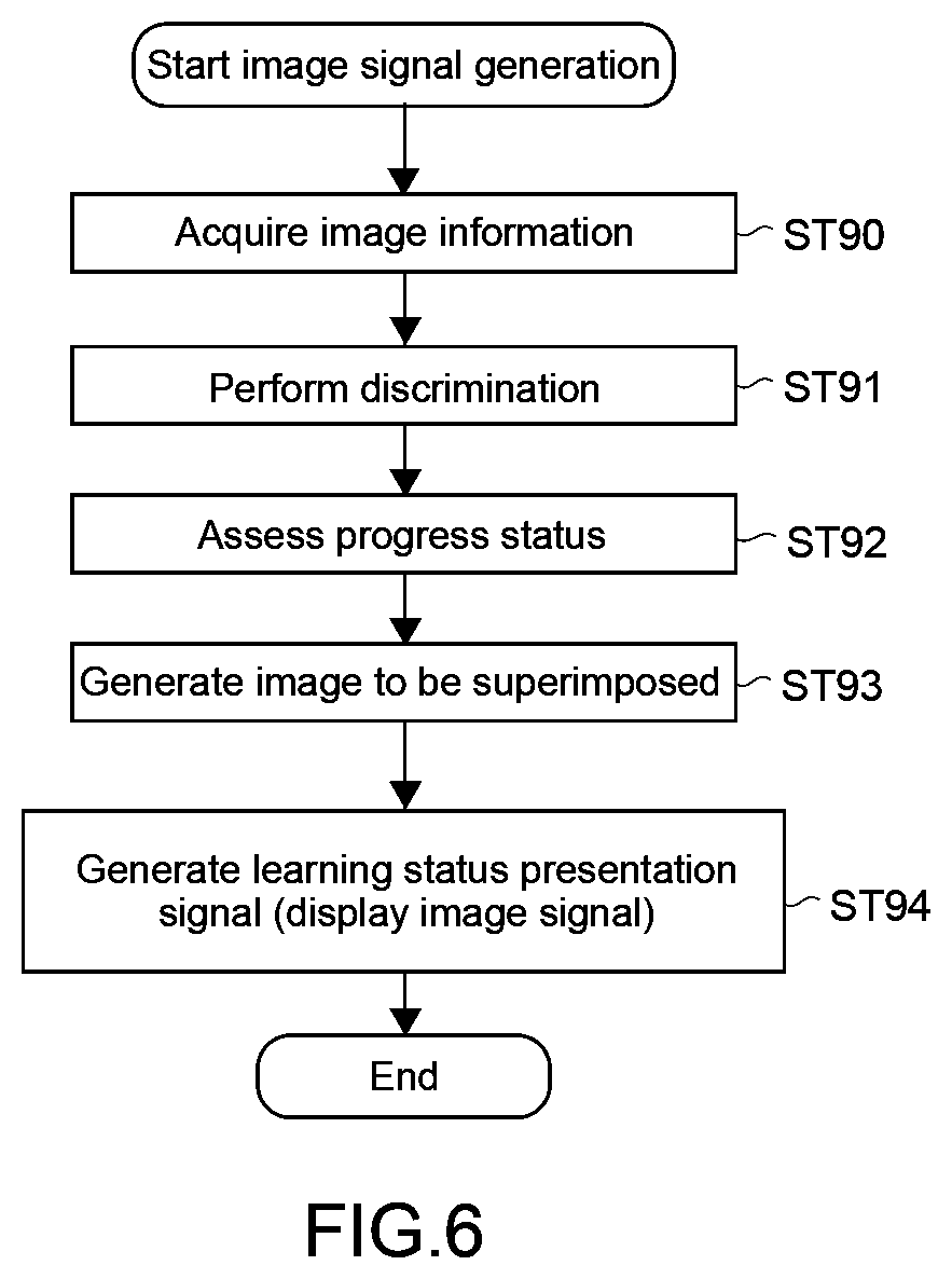 Patent US12347174 Figure 6 – Information processing apparatus and information processing method for object recognition learning