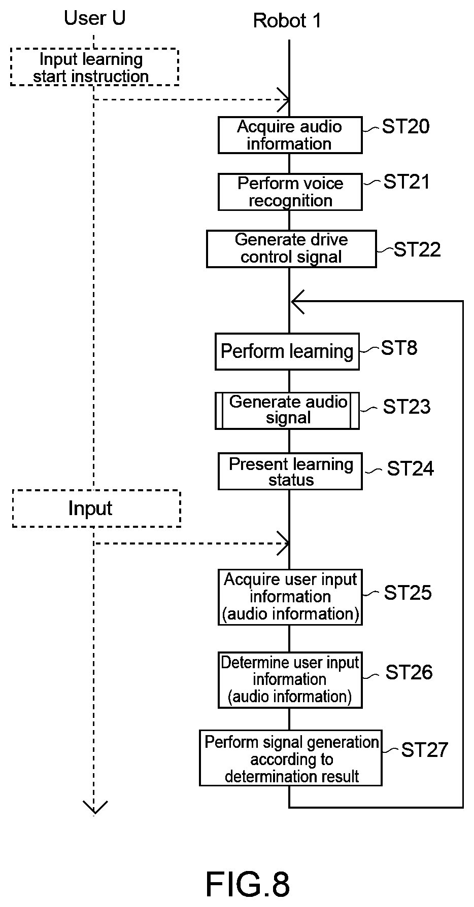 Patent US12347174 Figure 8 – Information processing apparatus and information processing method for object recognition learning