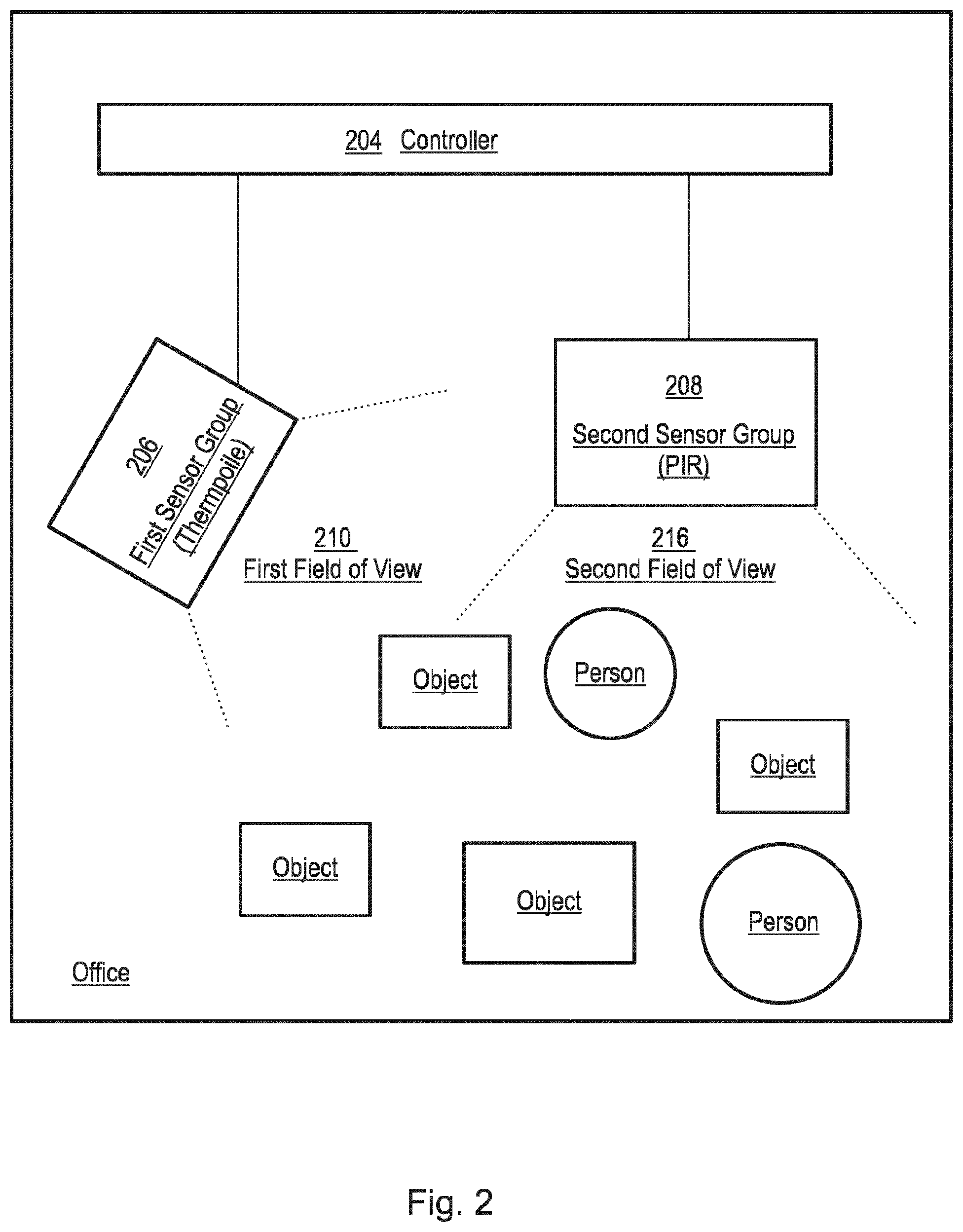 Patent US12347175 Figure 2 – System and methods to optimize neural networks using sensor fusion