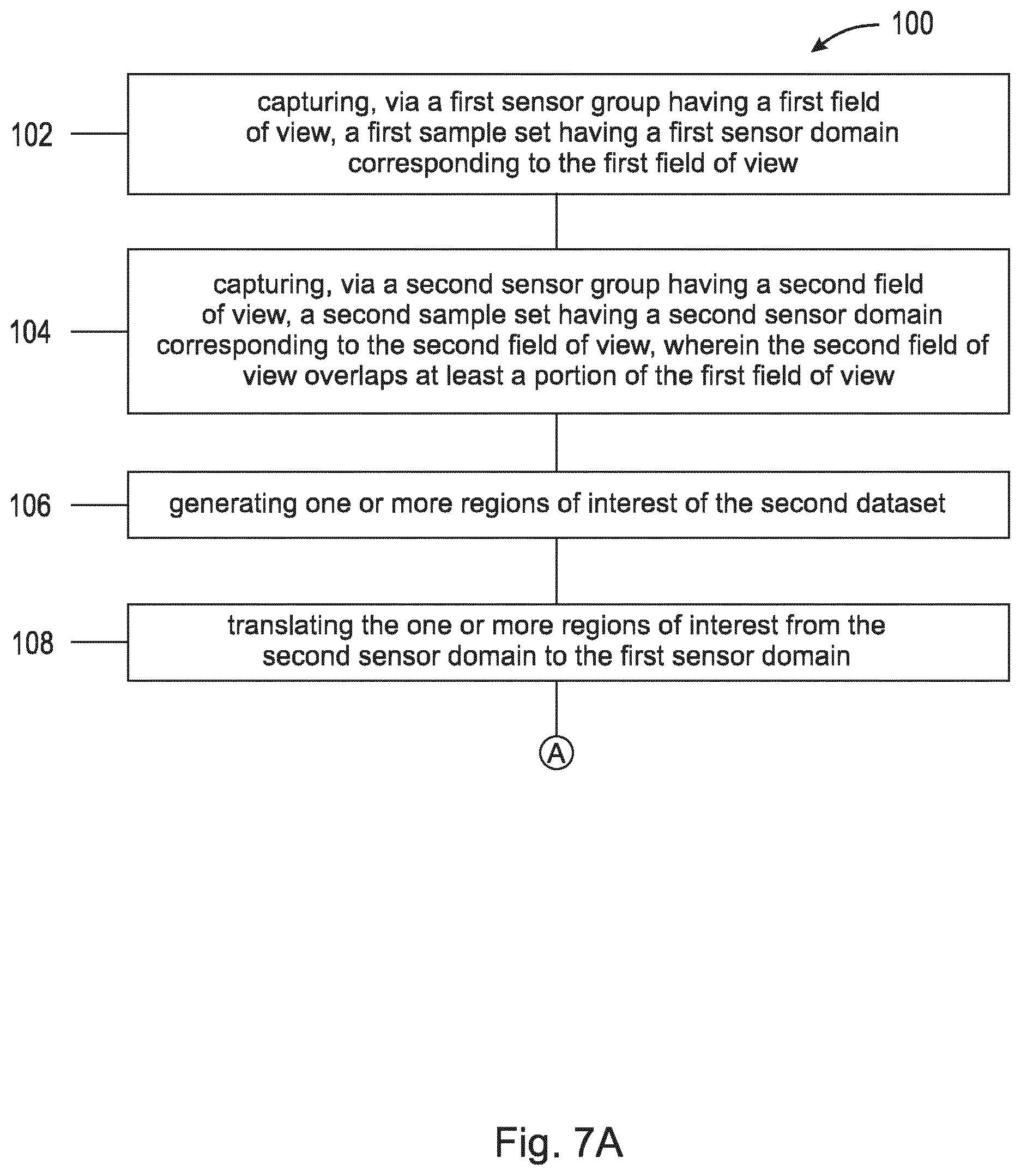 Patent US12347175 Figure 7 – System and methods to optimize neural networks using sensor fusion