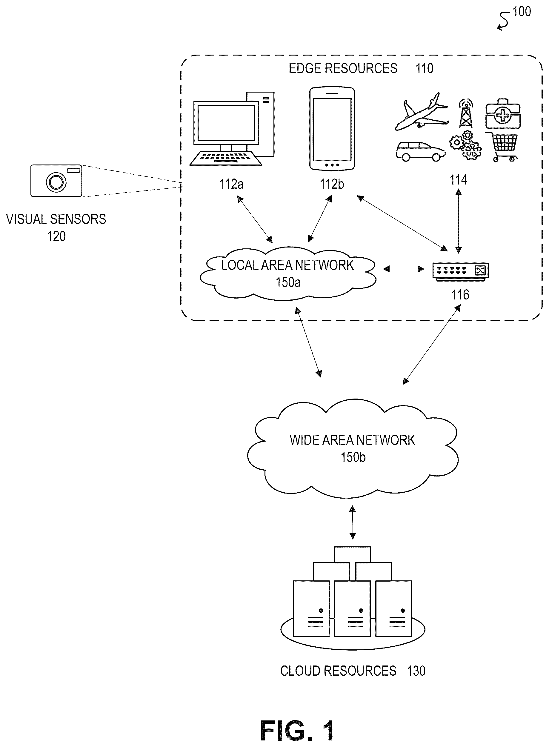 Patent US12347179 Figure 1 – Privacy-preserving distributed visual data processing