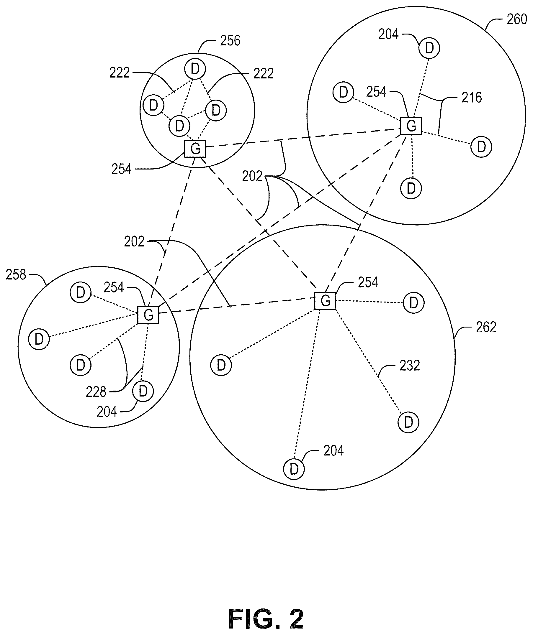 Patent US12347179 Figure 2 – Privacy-preserving distributed visual data processing
