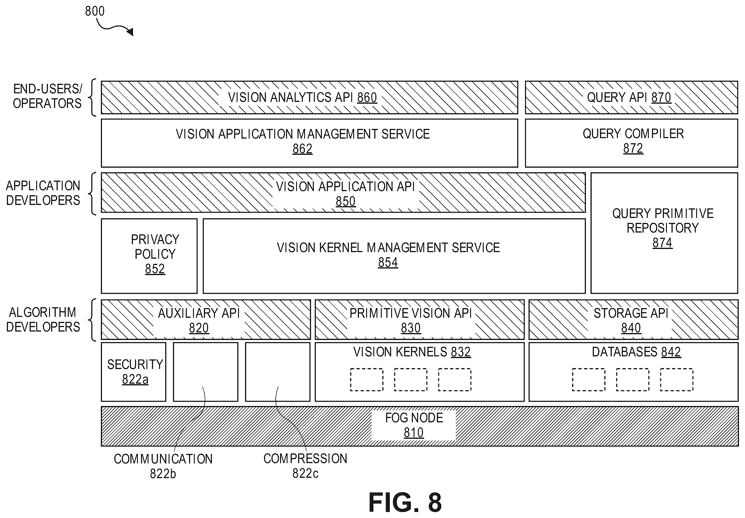 Patent US12347179 Figure 8 – Privacy-preserving distributed visual data processing