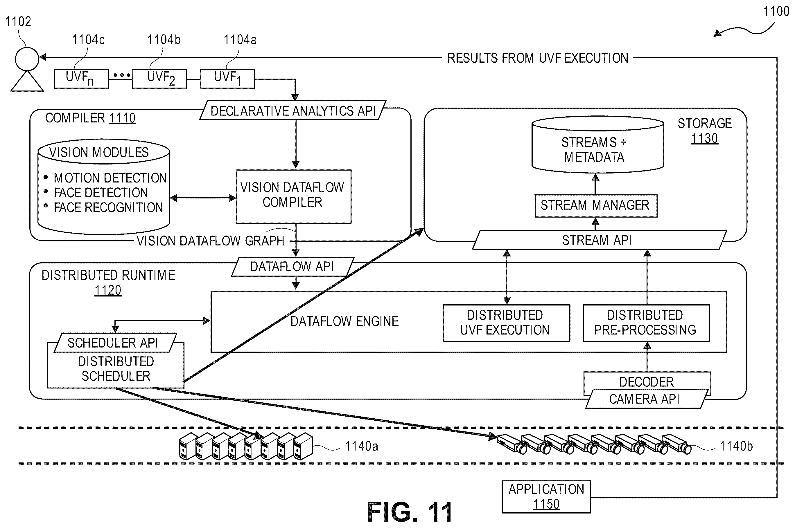 Patent US12347179 Figure 11 – Privacy-preserving distributed visual data processing