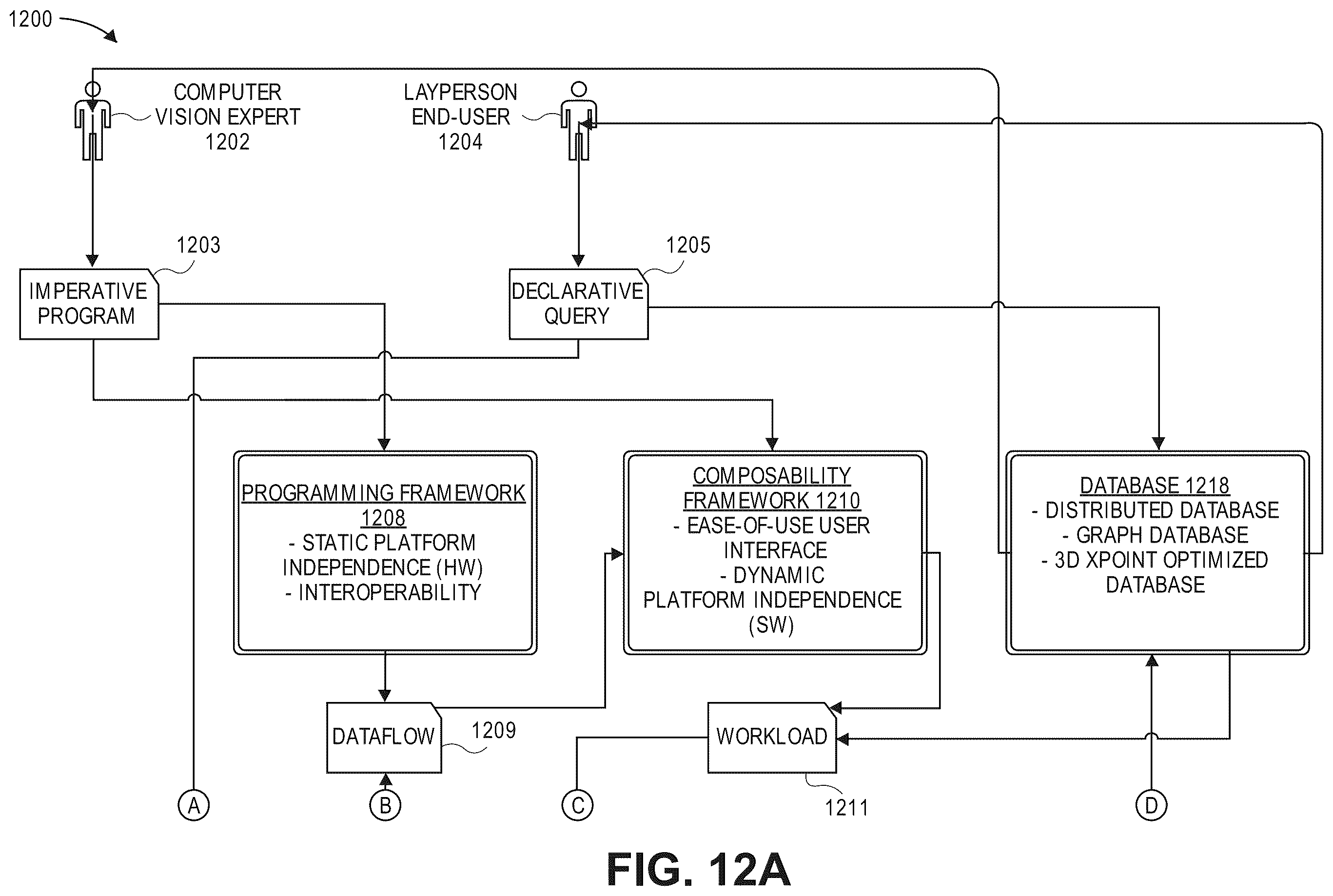 Patent US12347179 Figure 12 – Privacy-preserving distributed visual data processing