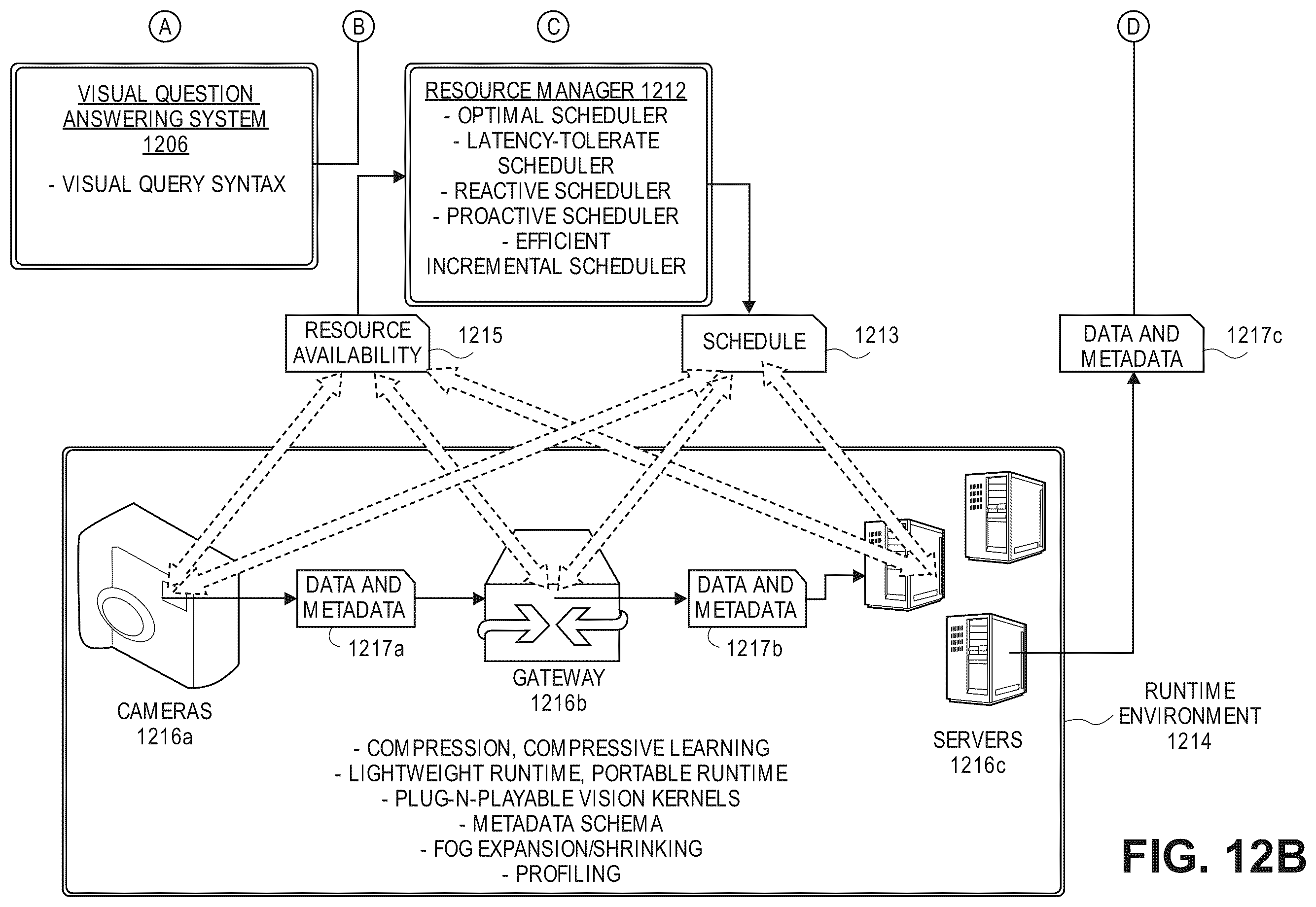 Patent US12347179 Figure 13 – Privacy-preserving distributed visual data processing